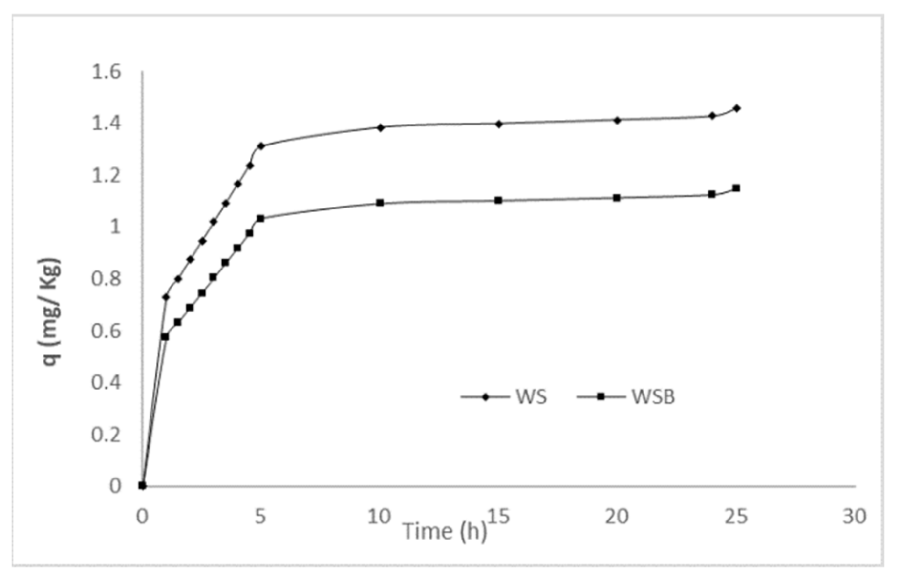 Applsci 11 04935 g005