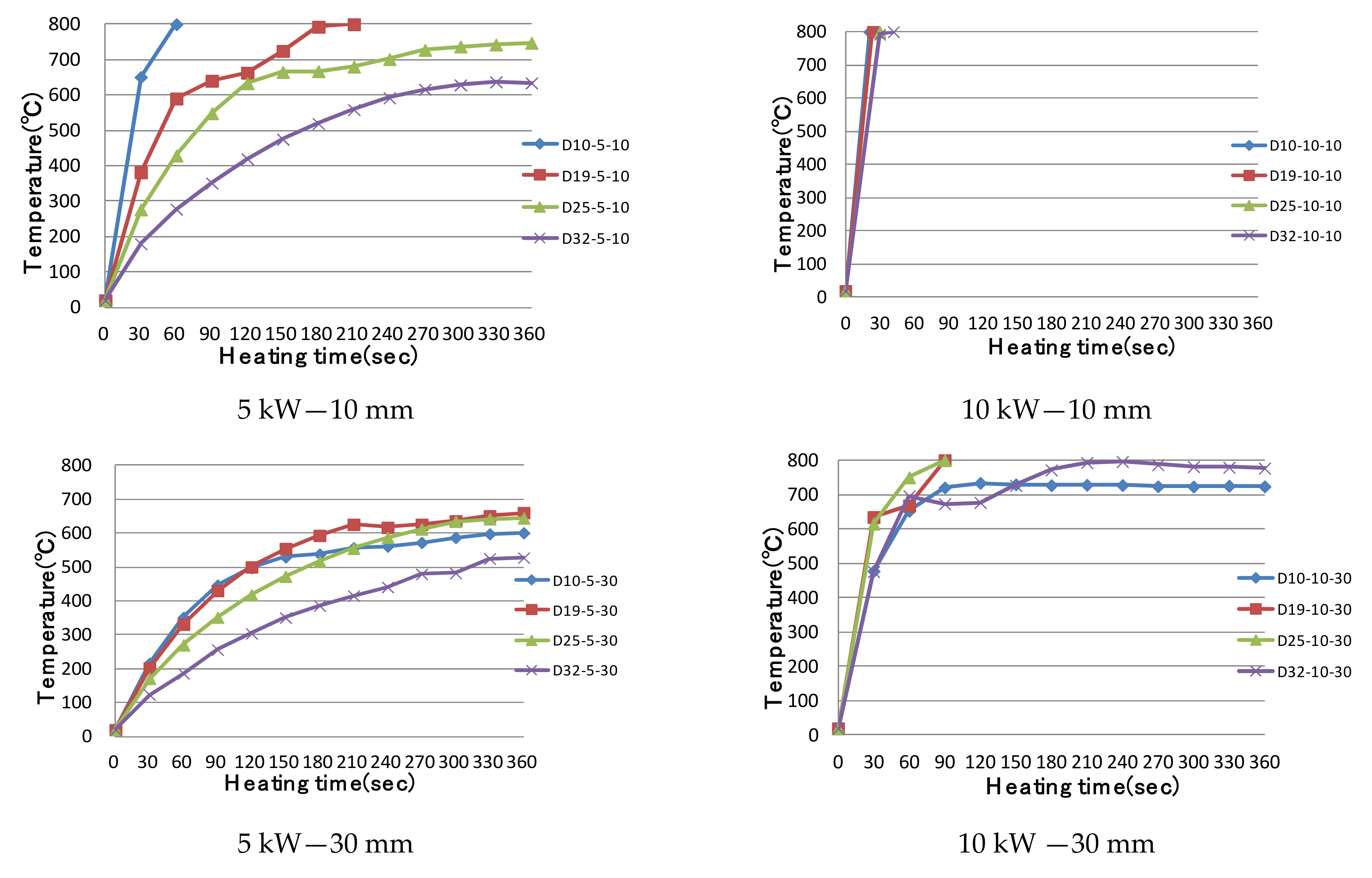 Applsci 11 04947 g008a