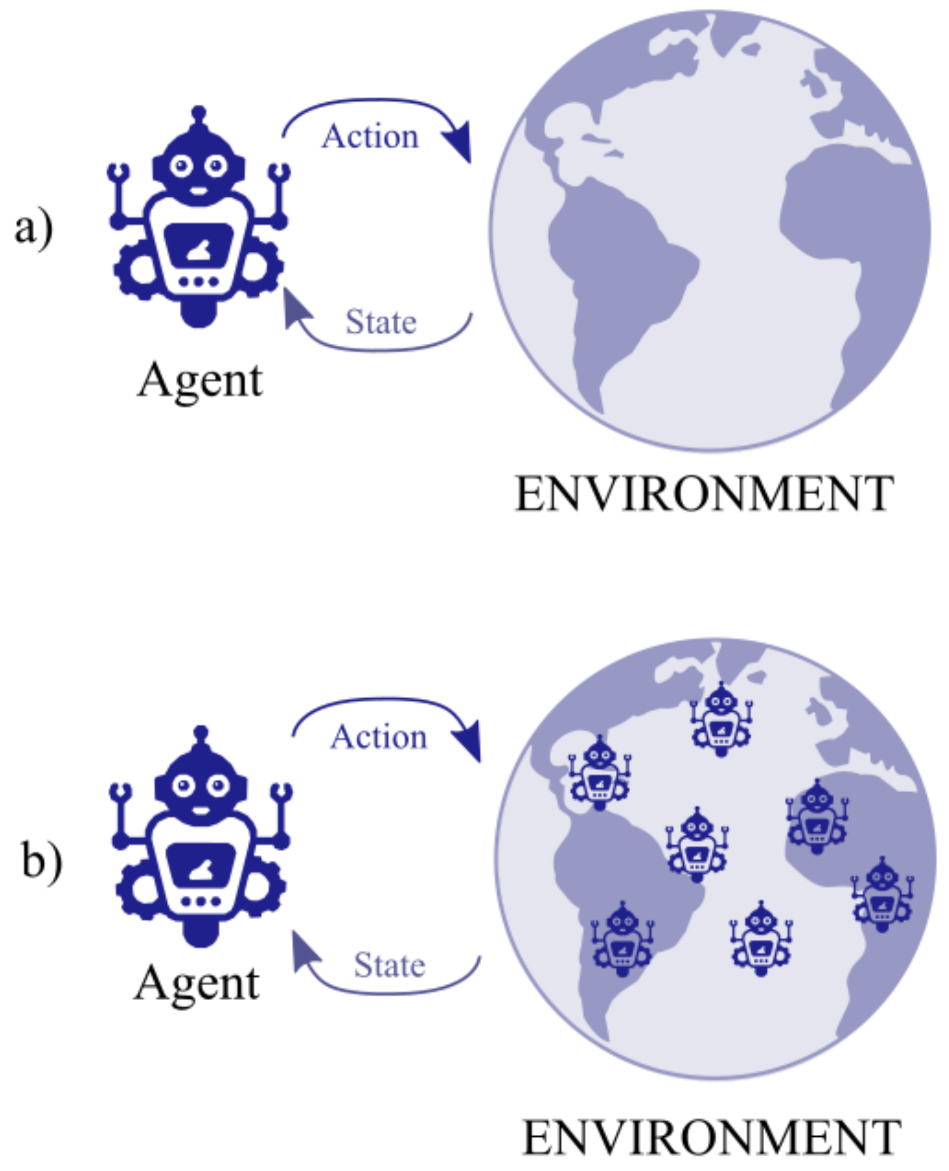 Applied Sciences | Free Full-Text | Multi-Agent Reinforcement Learning: A  Review of Challenges and Applications