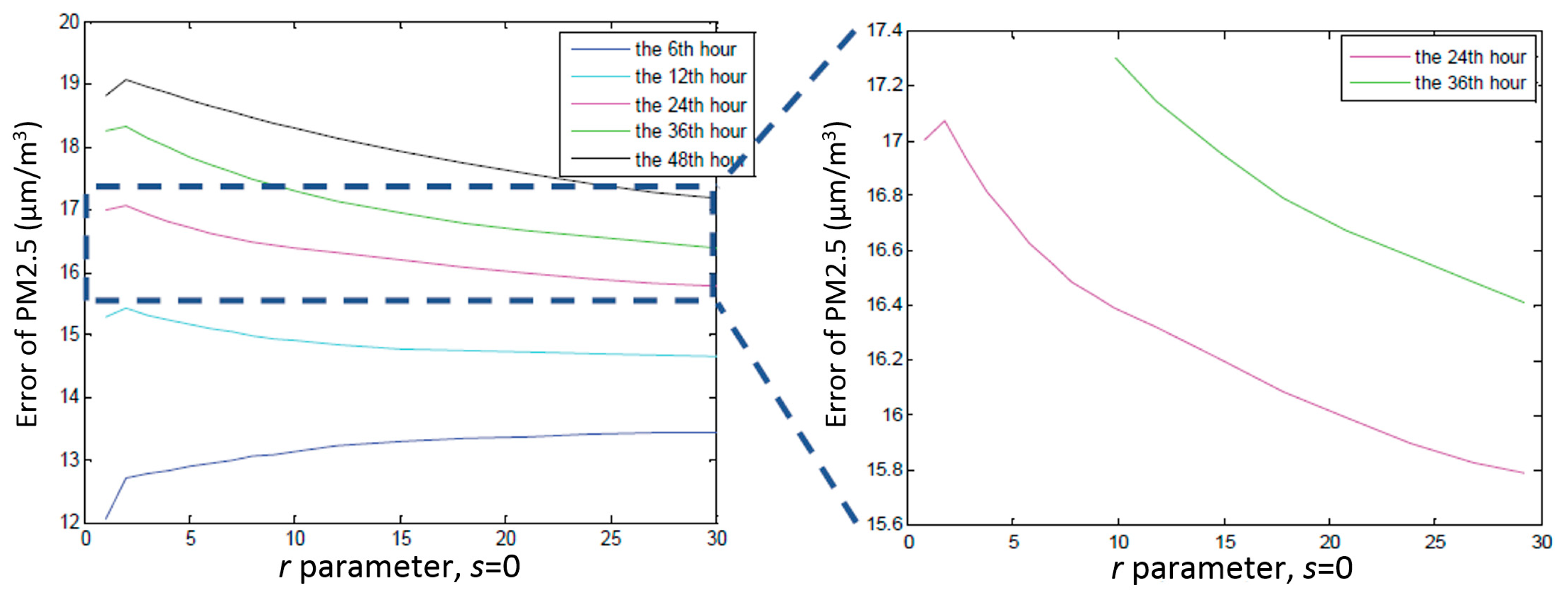 Applied Sciences | Free Full-Text | A Spatial-Temporal Approach for Air ...