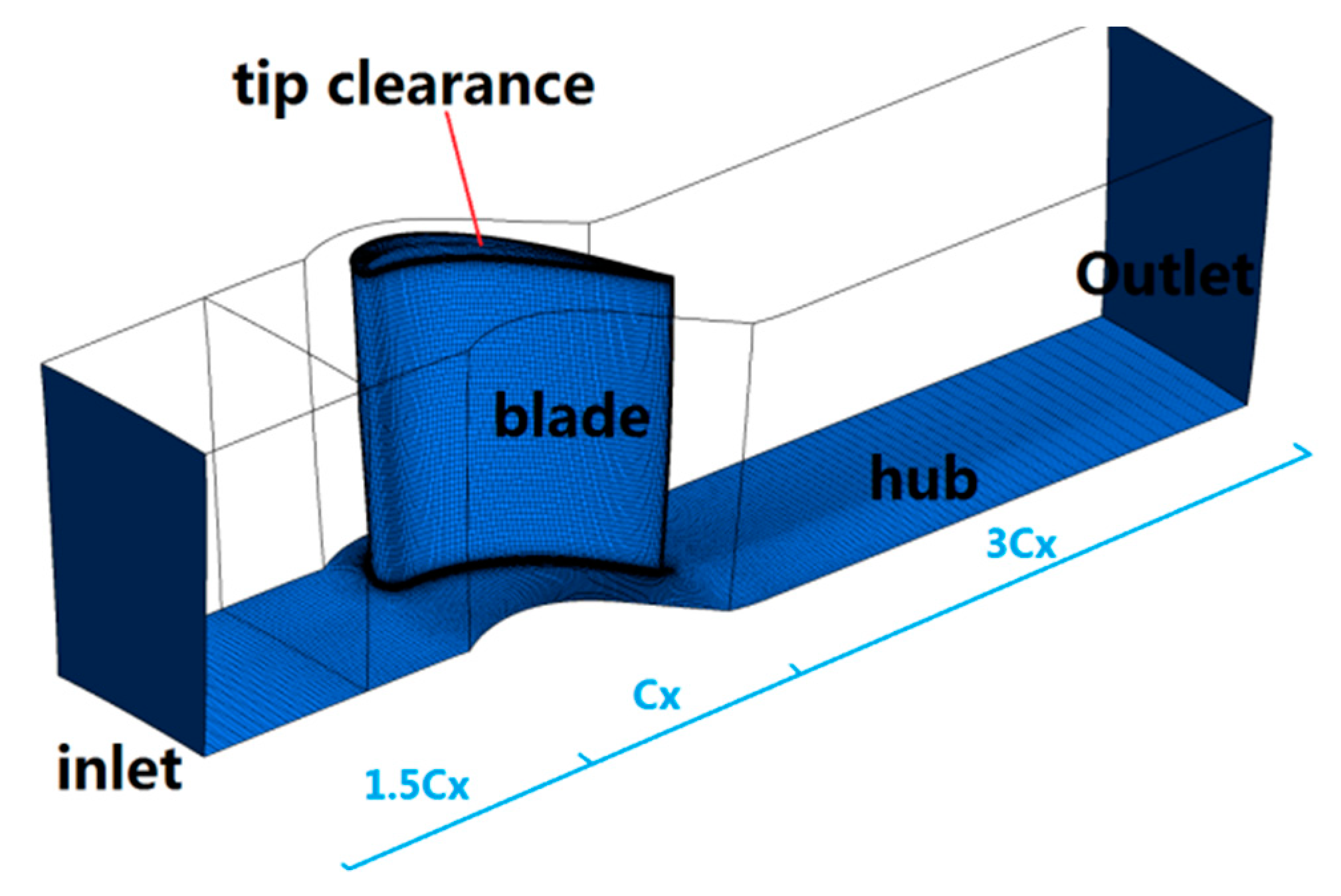 Applied Sciences | Free Full-Text | Influence of Shock Wave on Loss and  Breakdown of Tip-Leakage Vortex in Turbine Rotor with Varying Backpressure
