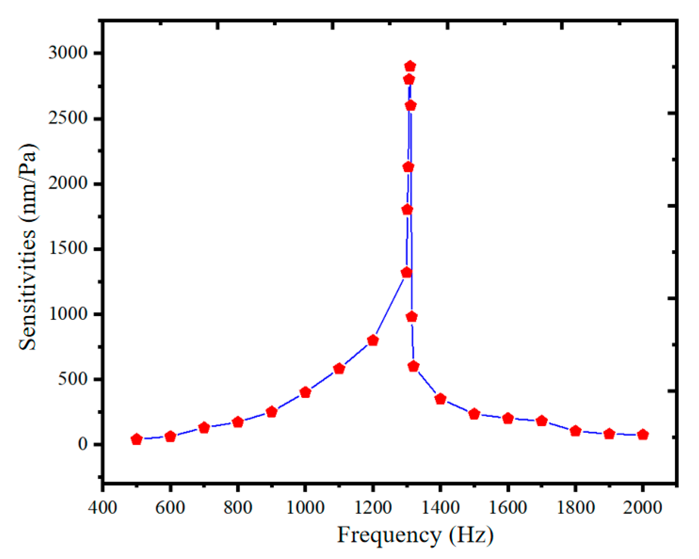 Applsci 11 04997 g002 Applsci 11 04997 g002