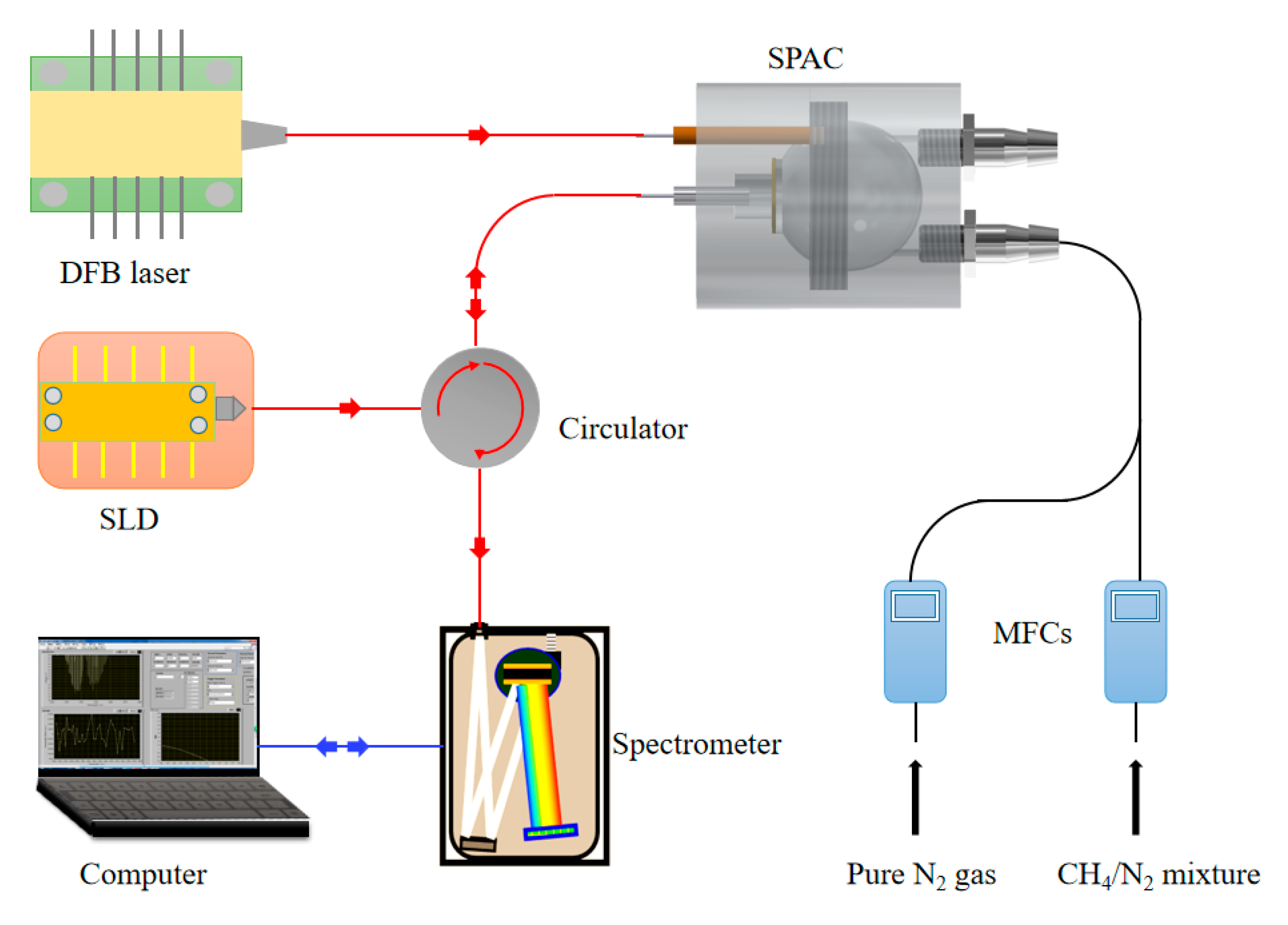 Applsci 11 04997 g007 Applsci 11 04997 g007