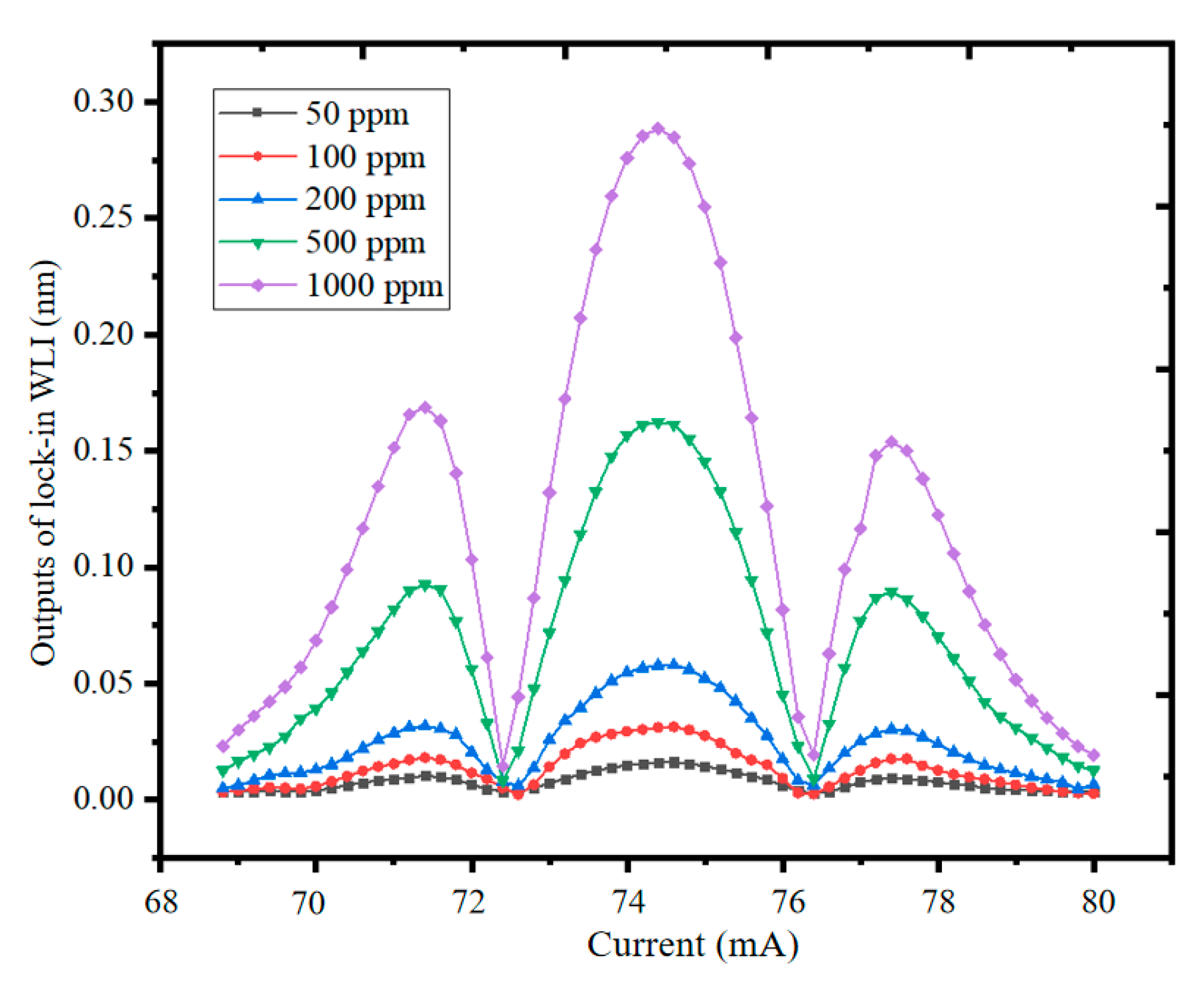 Applsci 11 04997 g008 Applsci 11 04997 g008