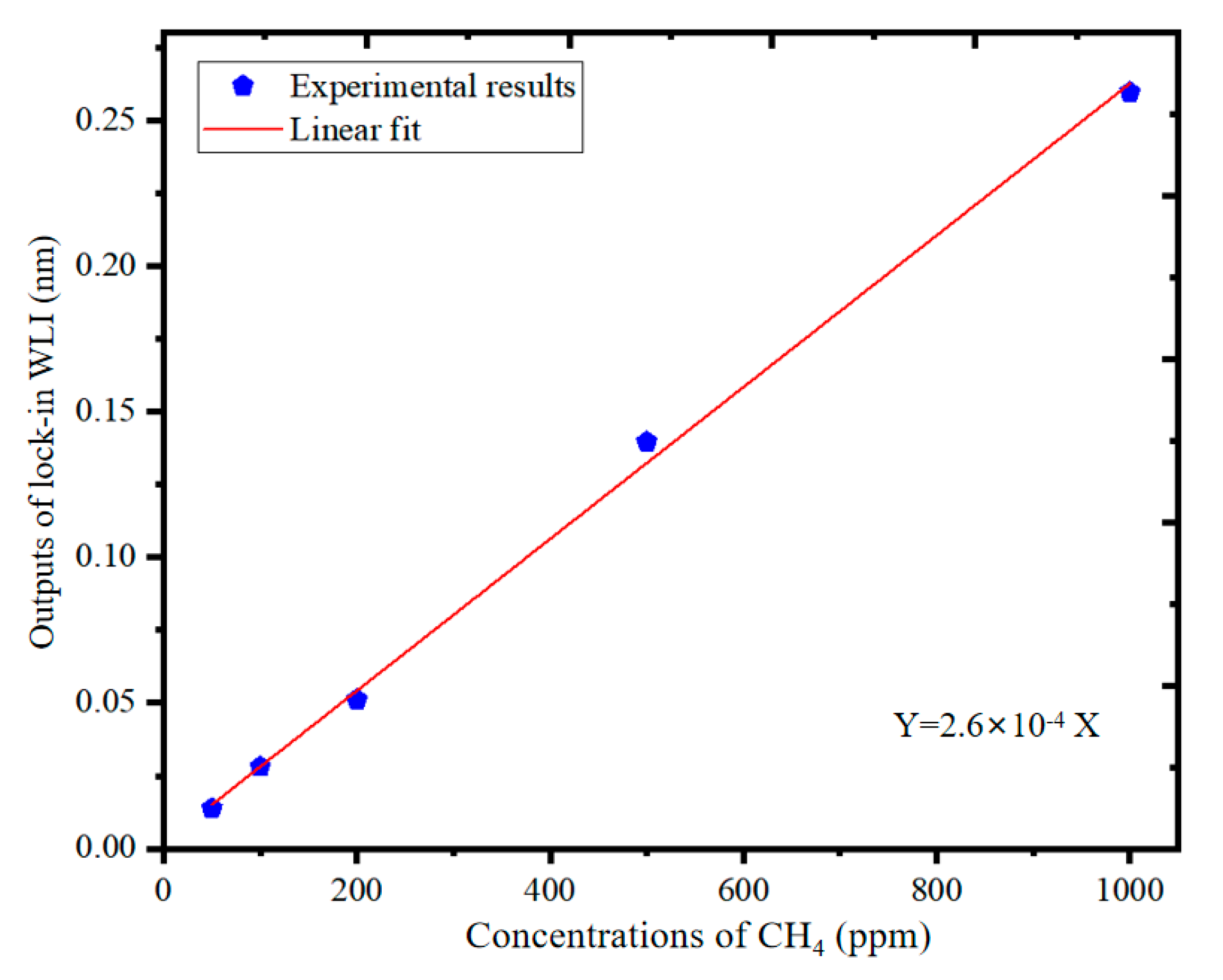 Applsci 11 04997 g009 Applsci 11 04997 g009