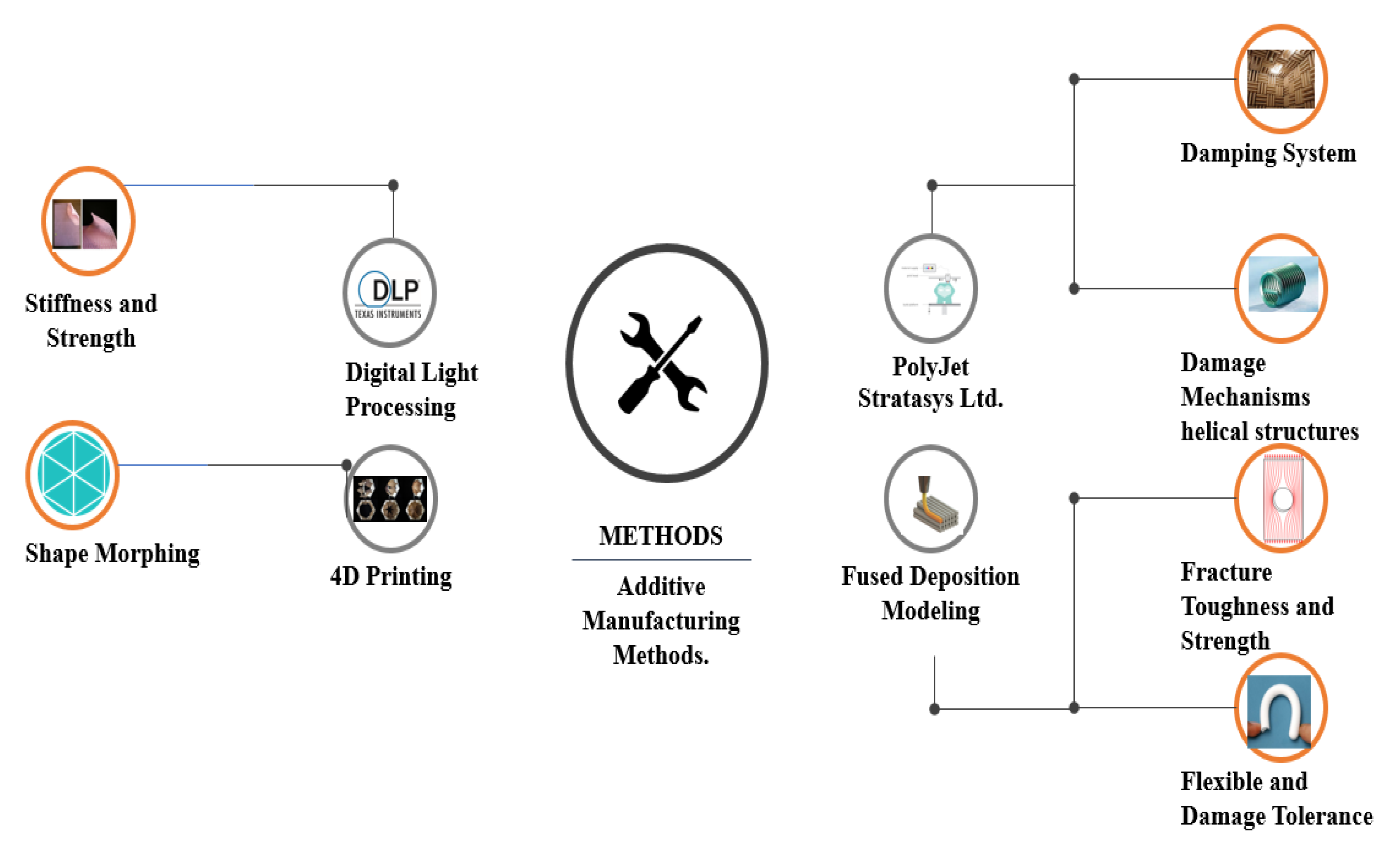 Applsci 11 05054 g005 Applsci 11 05054 g005