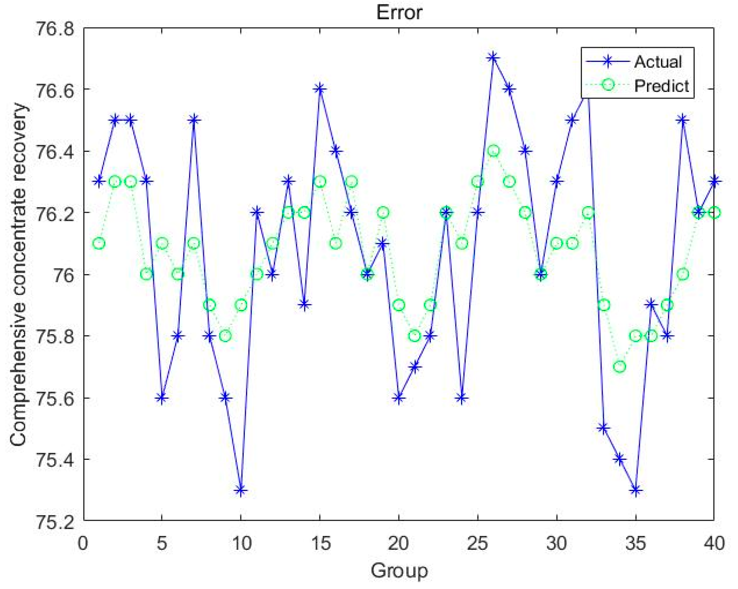 Applsci 11 05092 g003