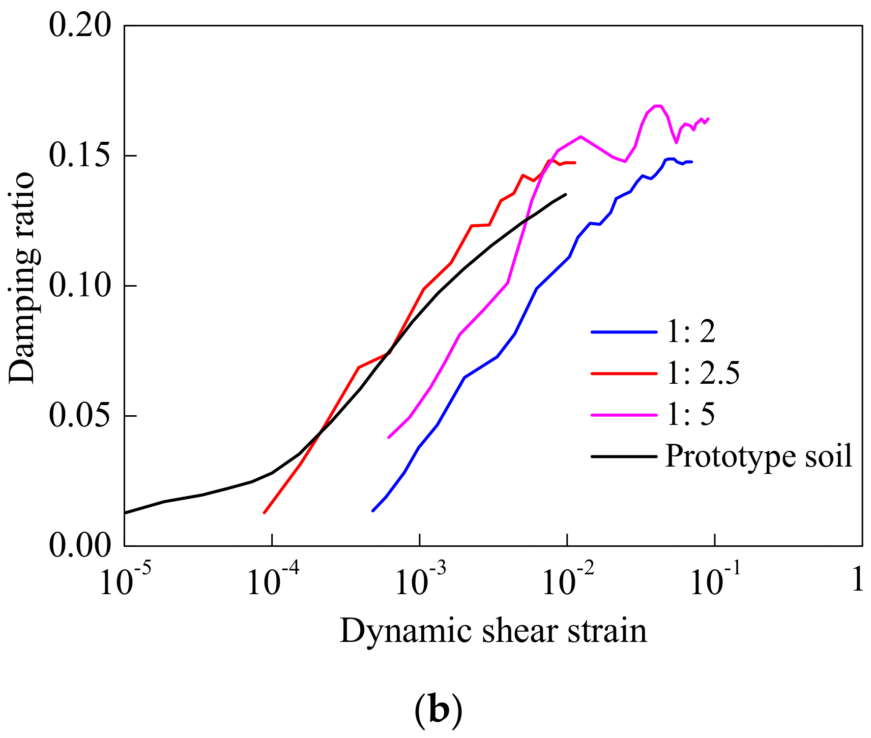 Applsci 11 05097 g002b