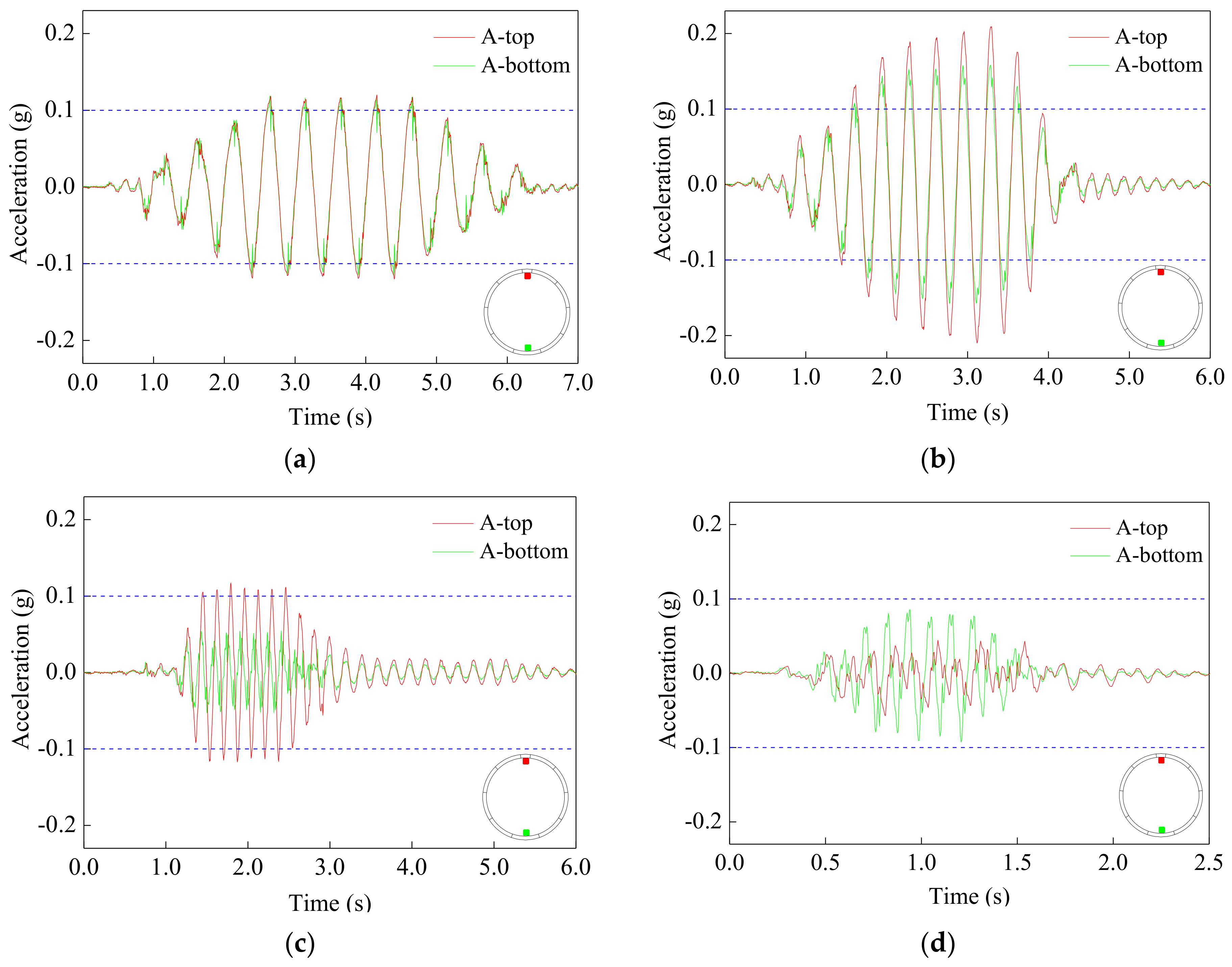 Applsci 11 05097 g019a