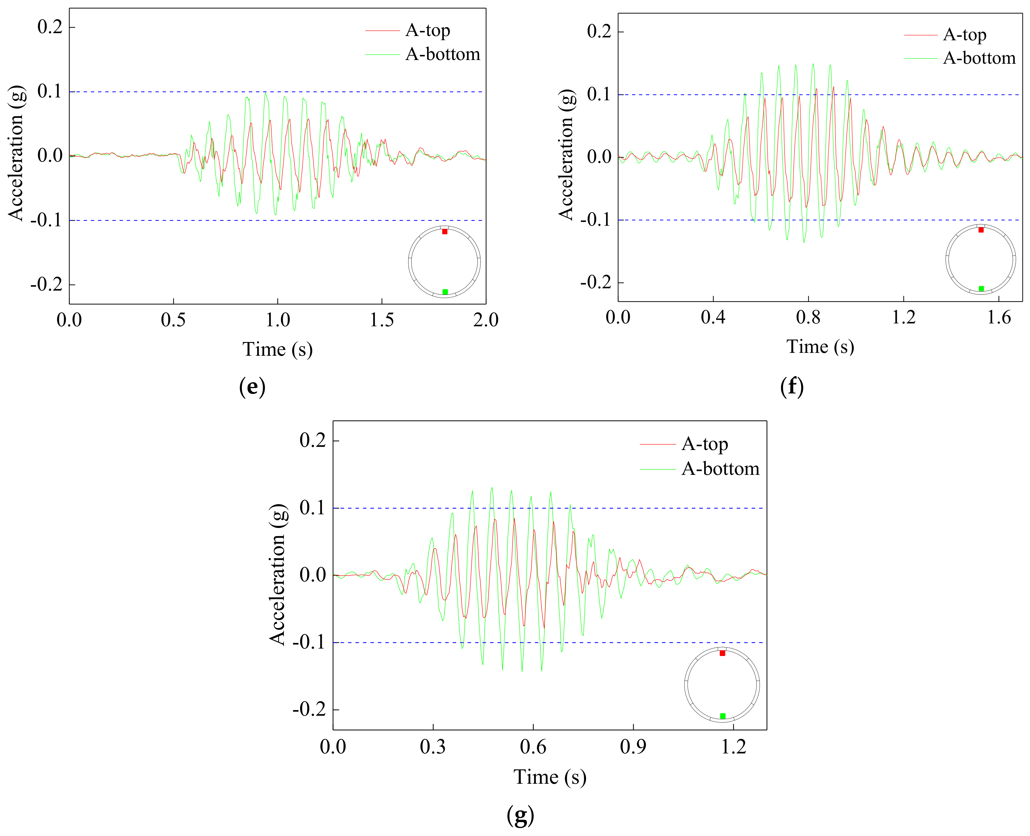 Applsci 11 05097 g019b