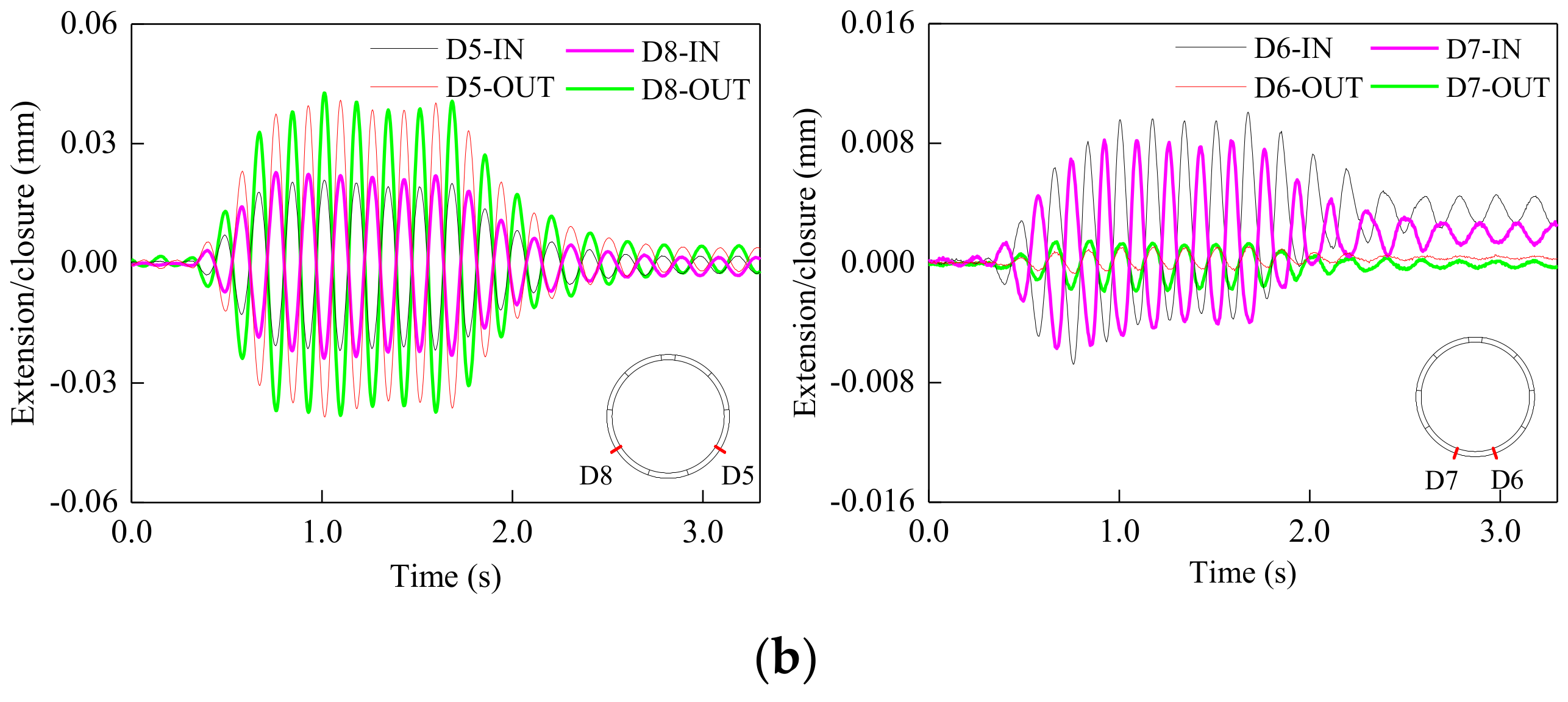 Applsci 11 05097 g021b