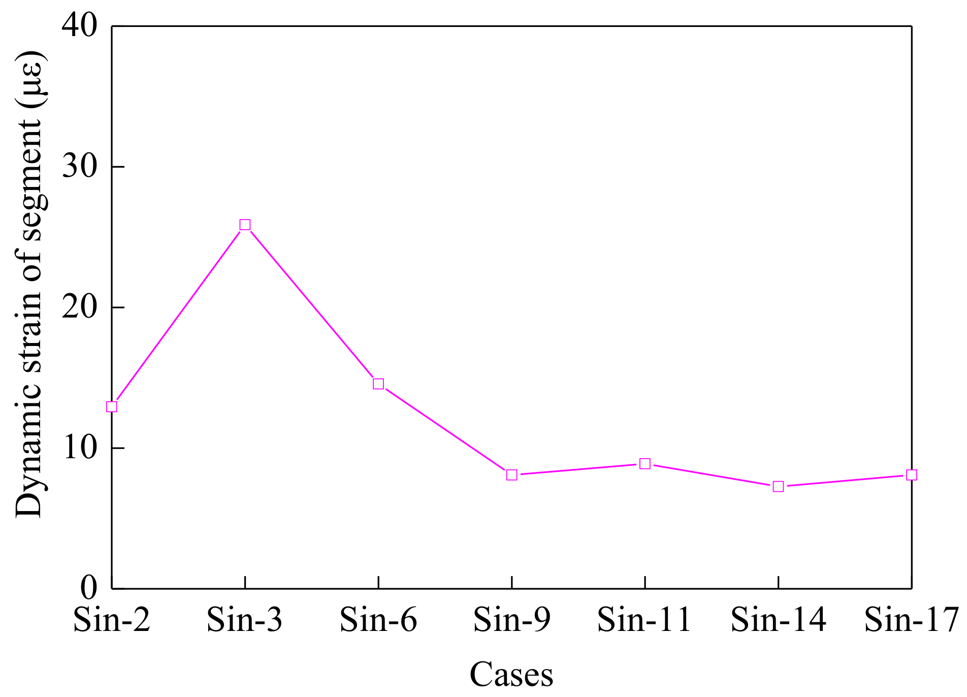Applsci 11 05097 g028