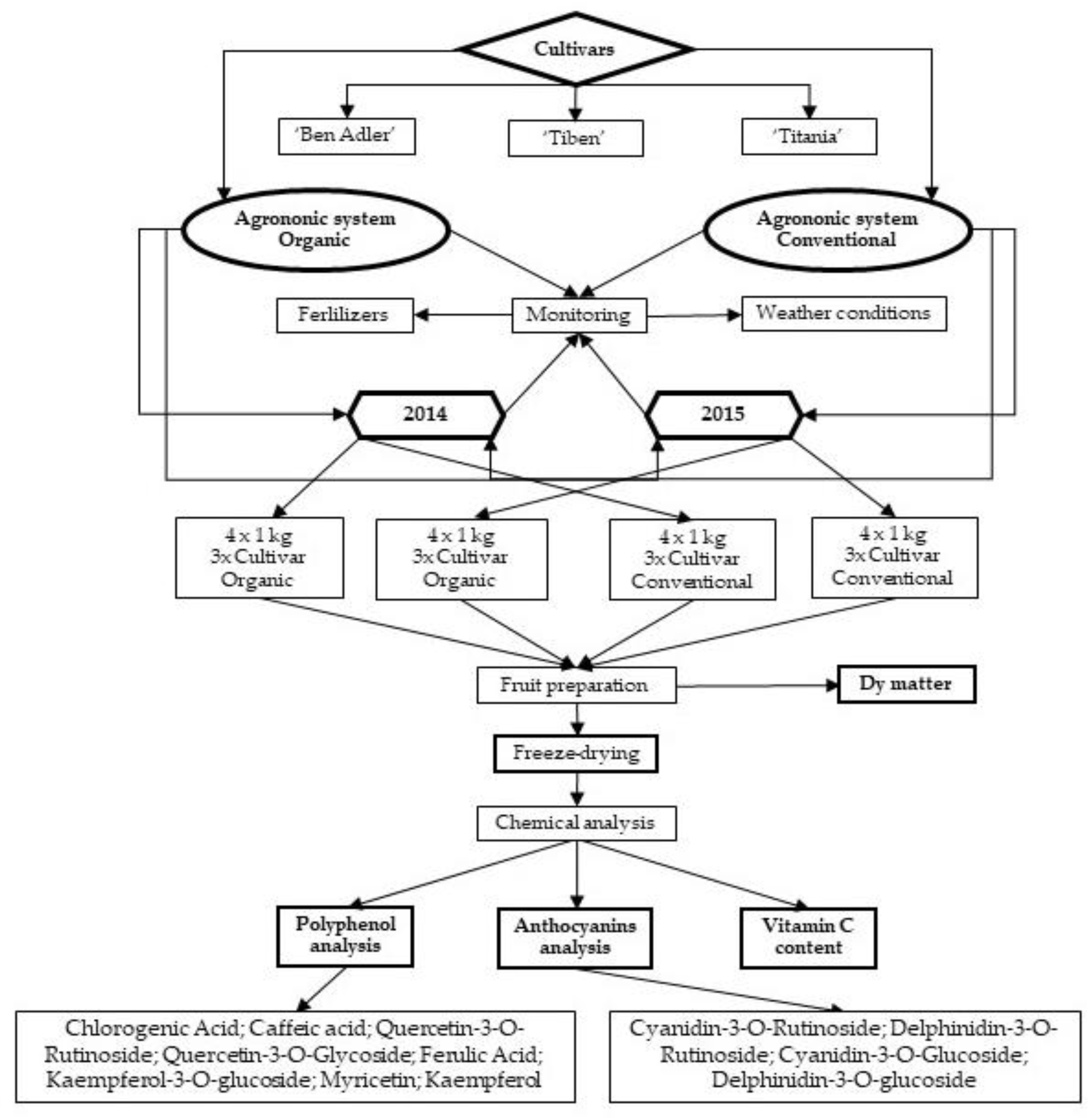 Applsci 11 05113 g001 Applsci 11 05113 g001