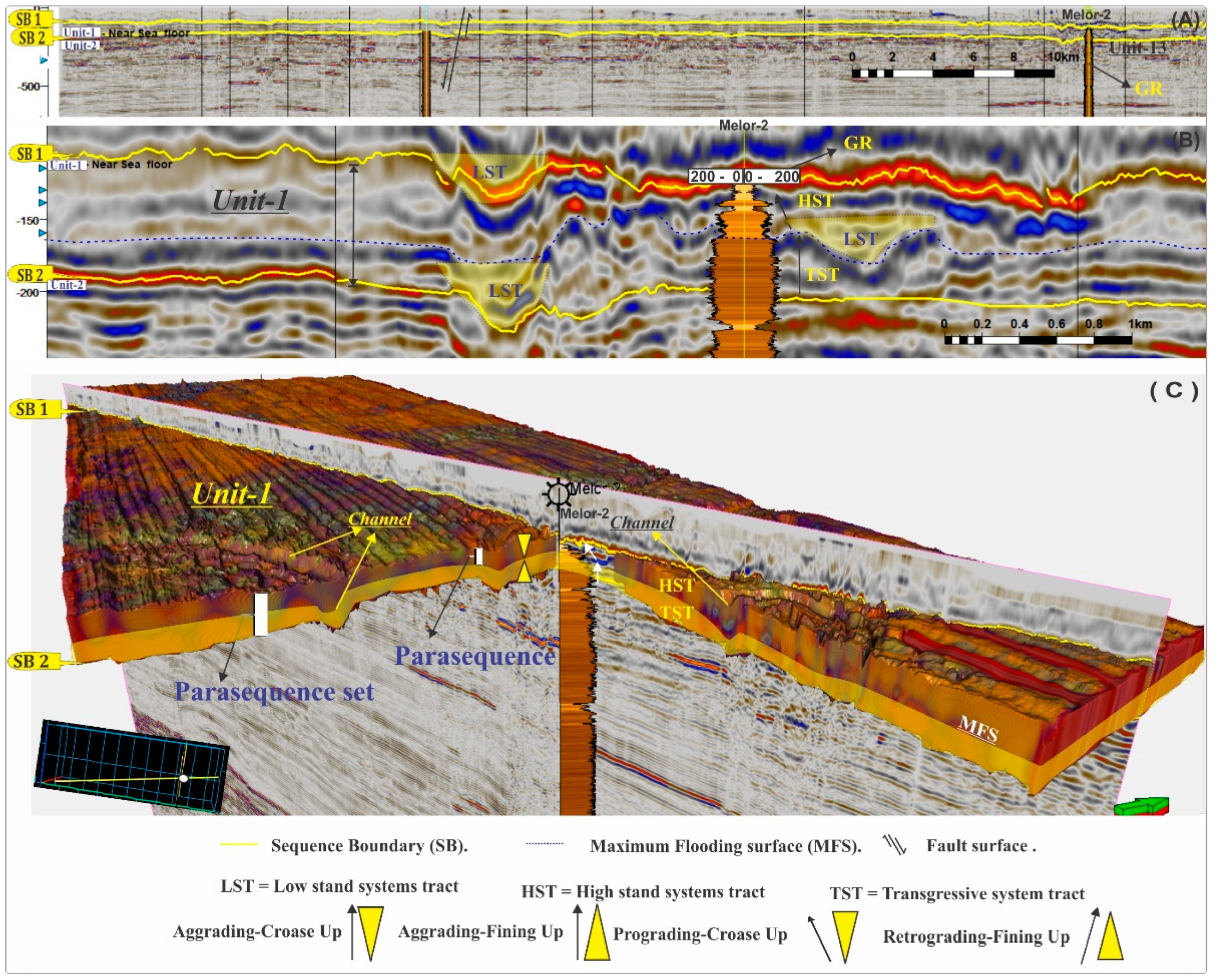 Applied Sciences Free Full Text Geomorphological Geometries And High Resolution Seismic Sequence Stratigraphy Of Malay Basin S Fluvial Succession Html