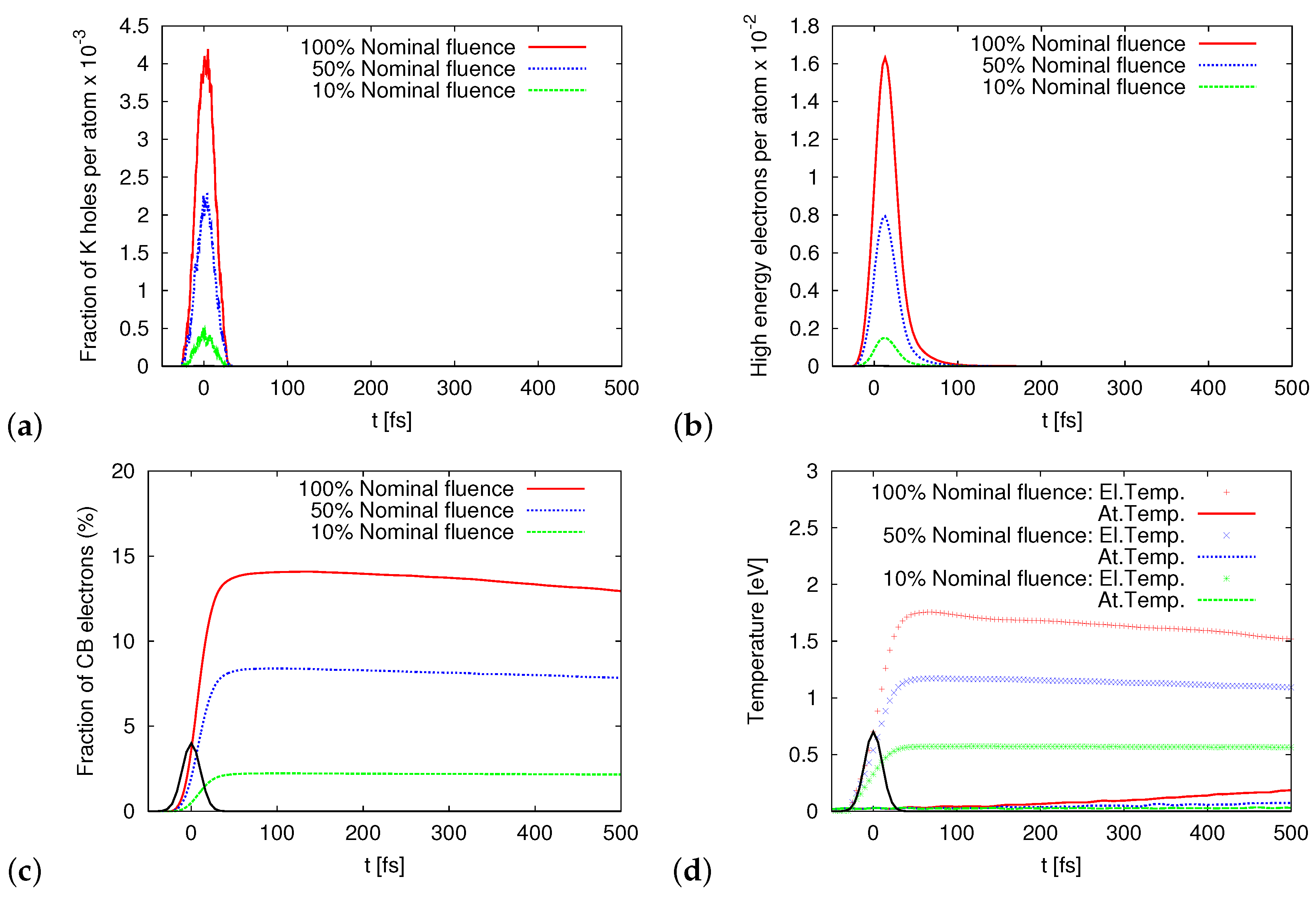 Applsci 11 05157 g001