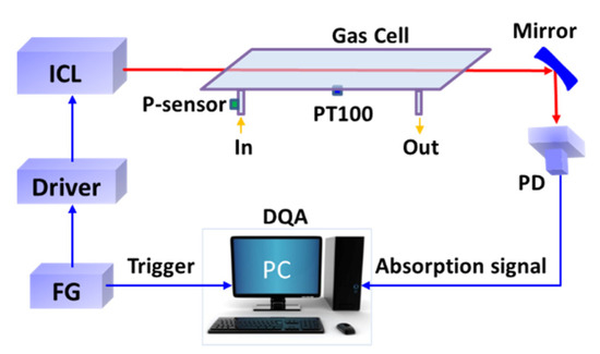 Body temperature measurement – SHAPES H2020