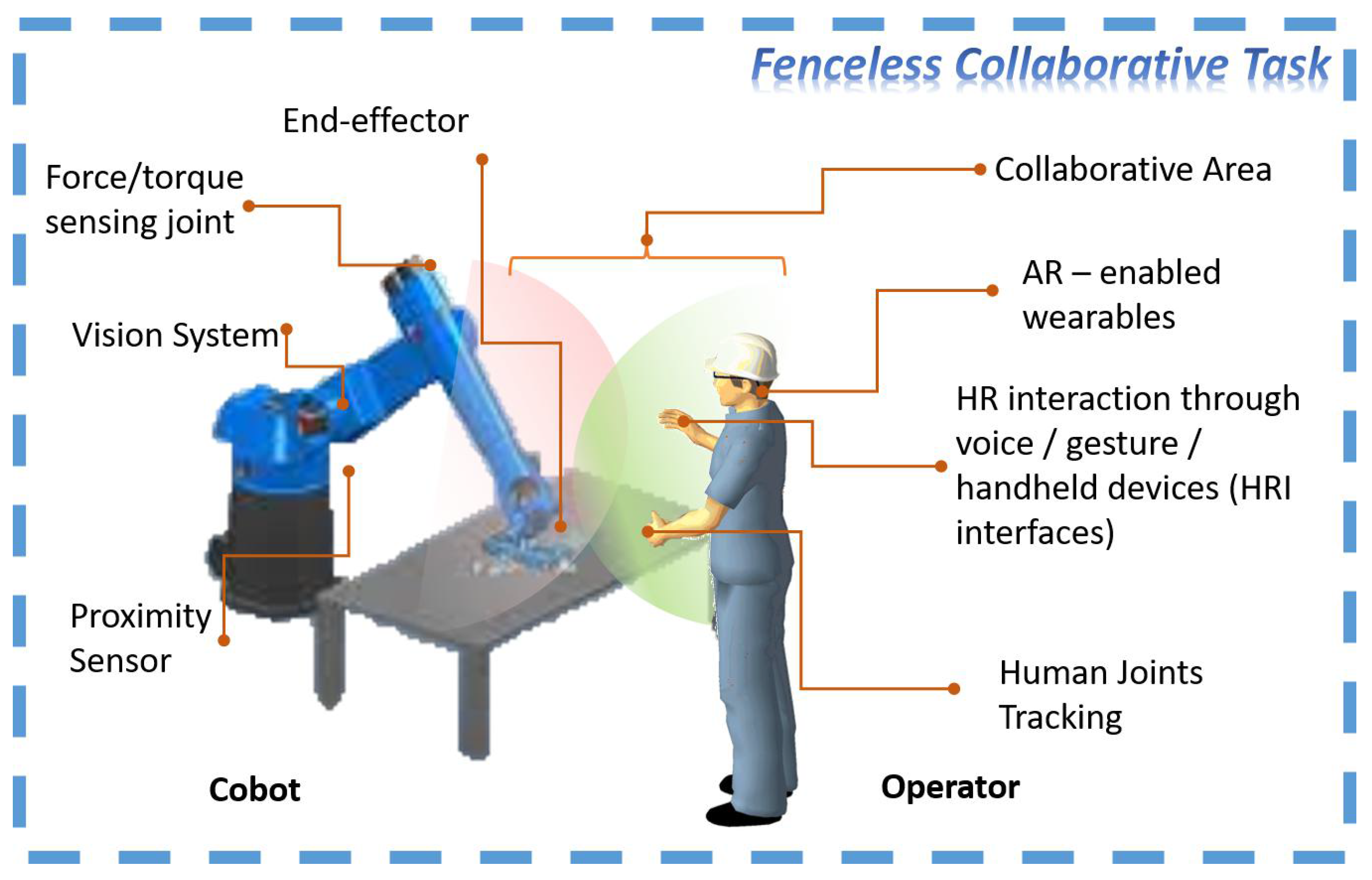 Applied Sciences | Free Full-Text | Decision Making with STPA through Markov  Decision Process, a Theoretic Framework for Safe Human-Robot Collaboration