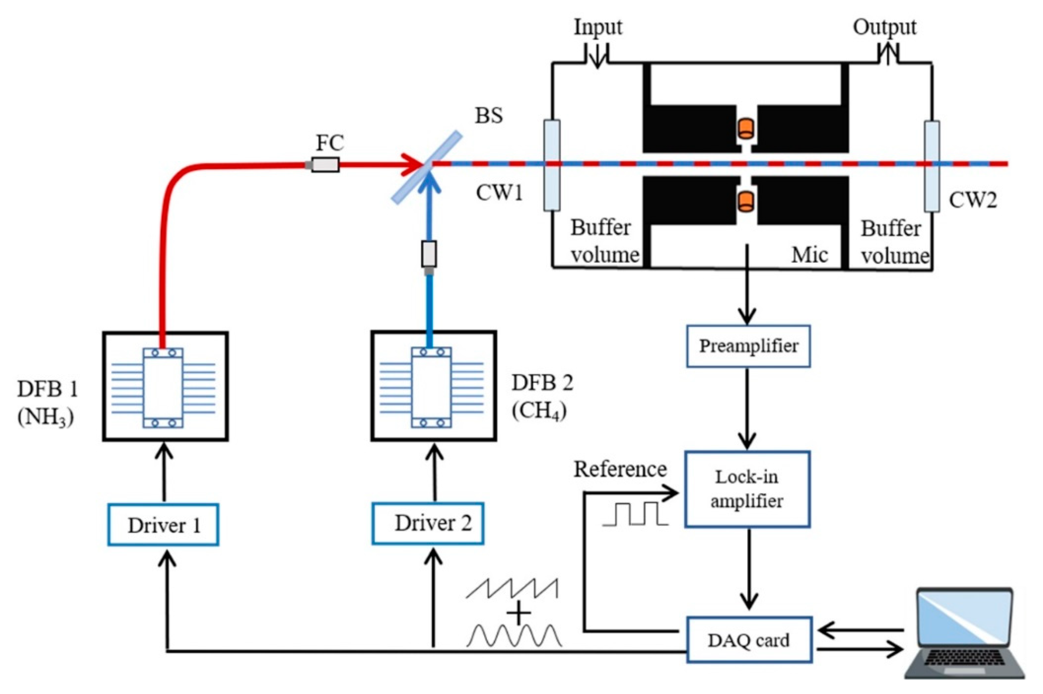 Applsci 11 05224 g001