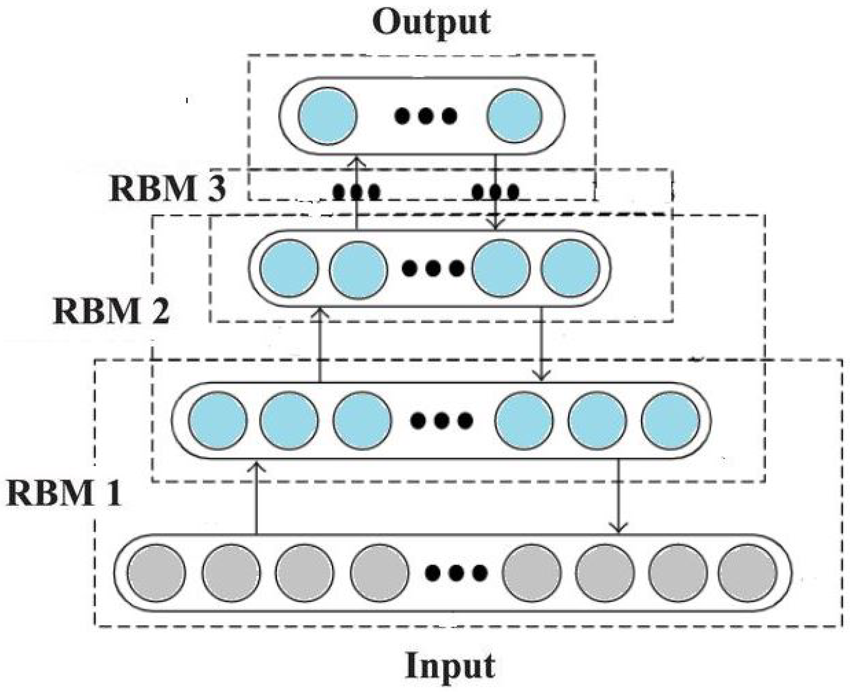 Maxima stack