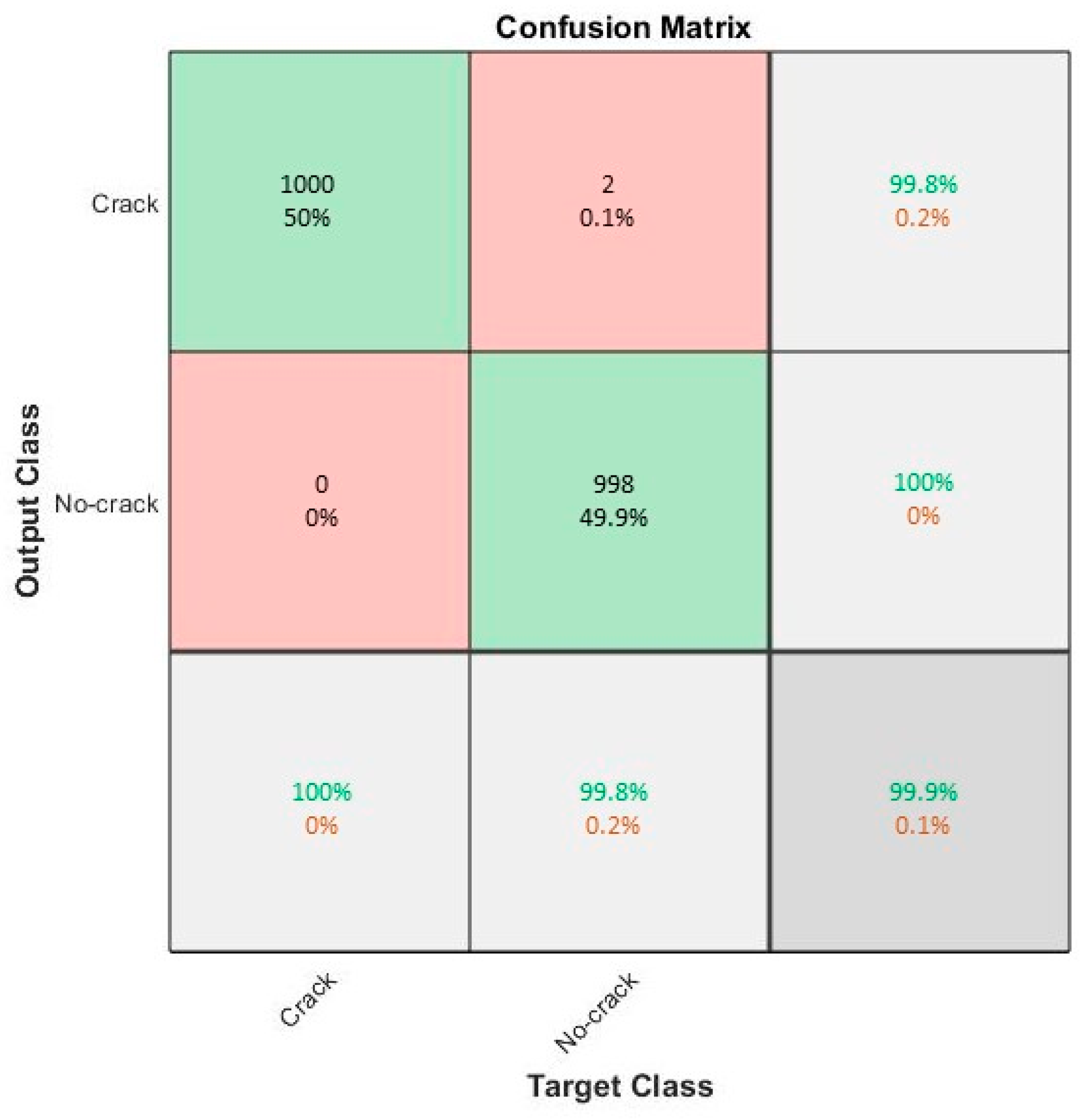 Applied Sciences | Free Full-Text | Automated Vision-Based Crack ...