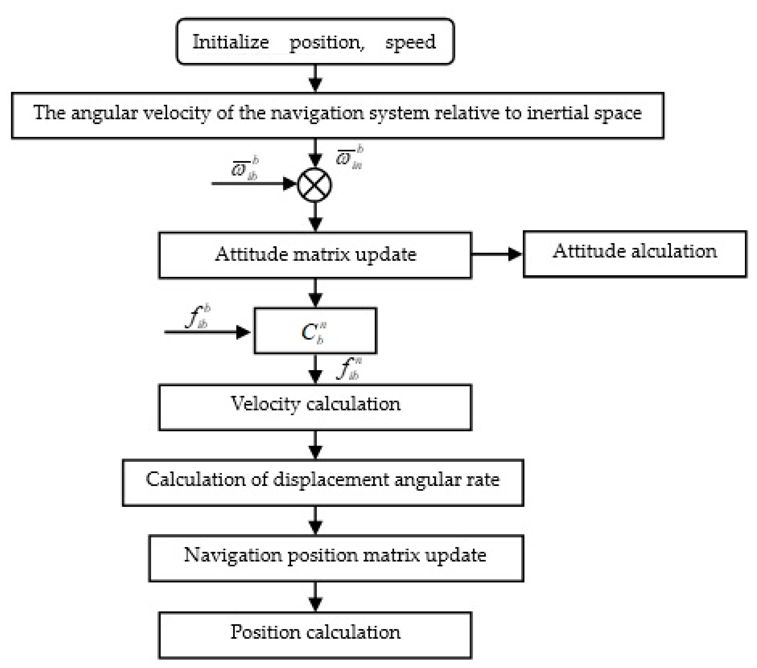 Applsci 11 05244 g003