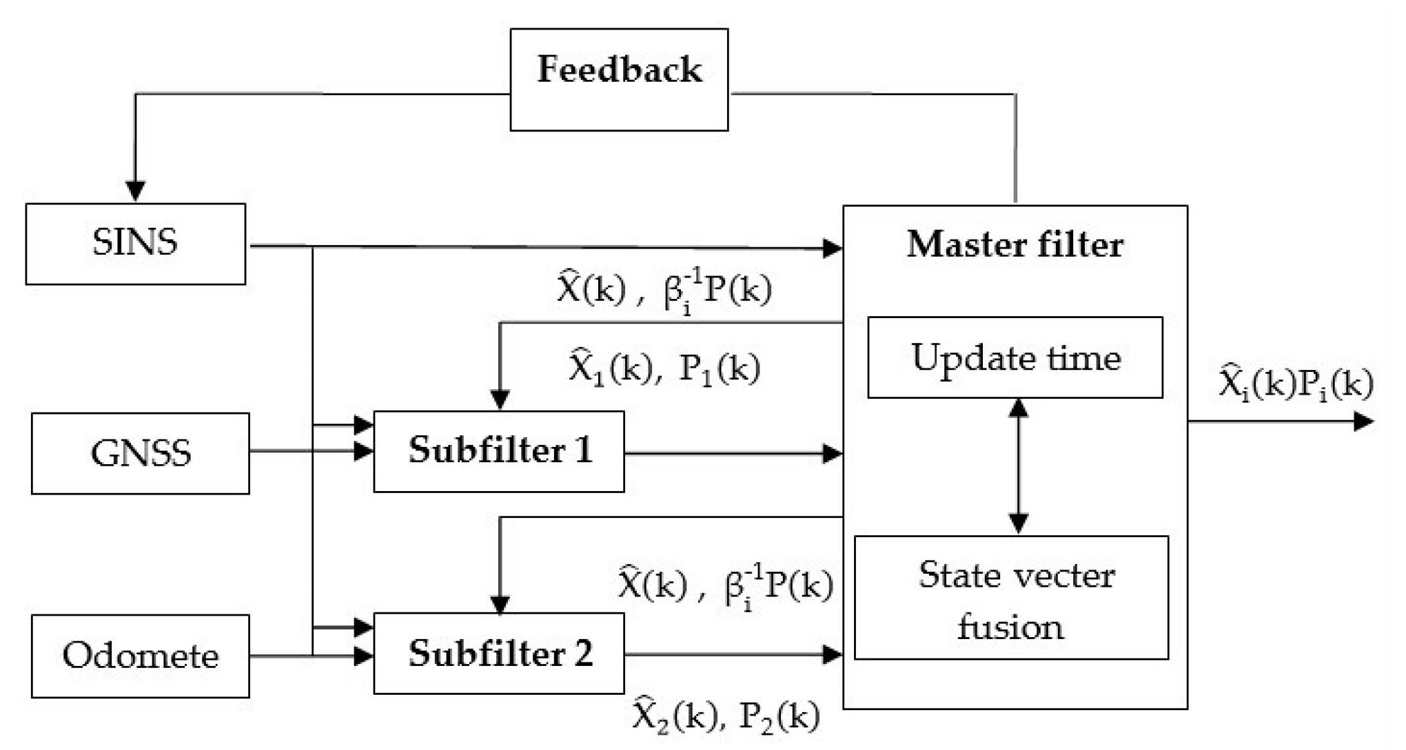 Applsci 11 05244 g004