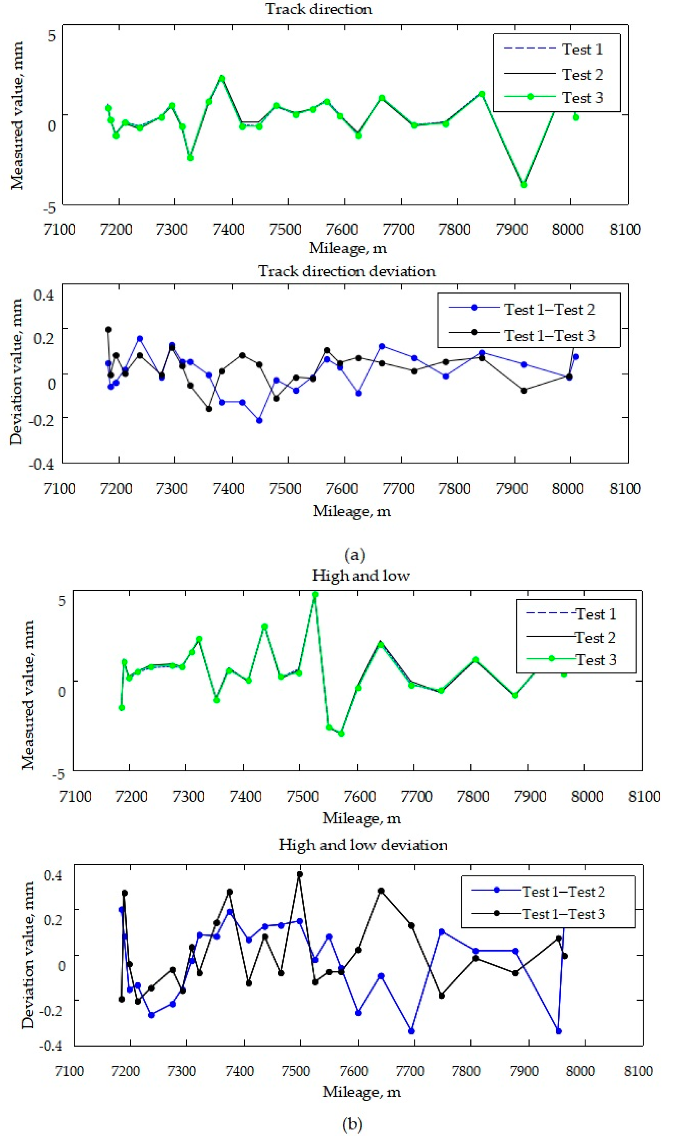 Applsci 11 05244 g007a
