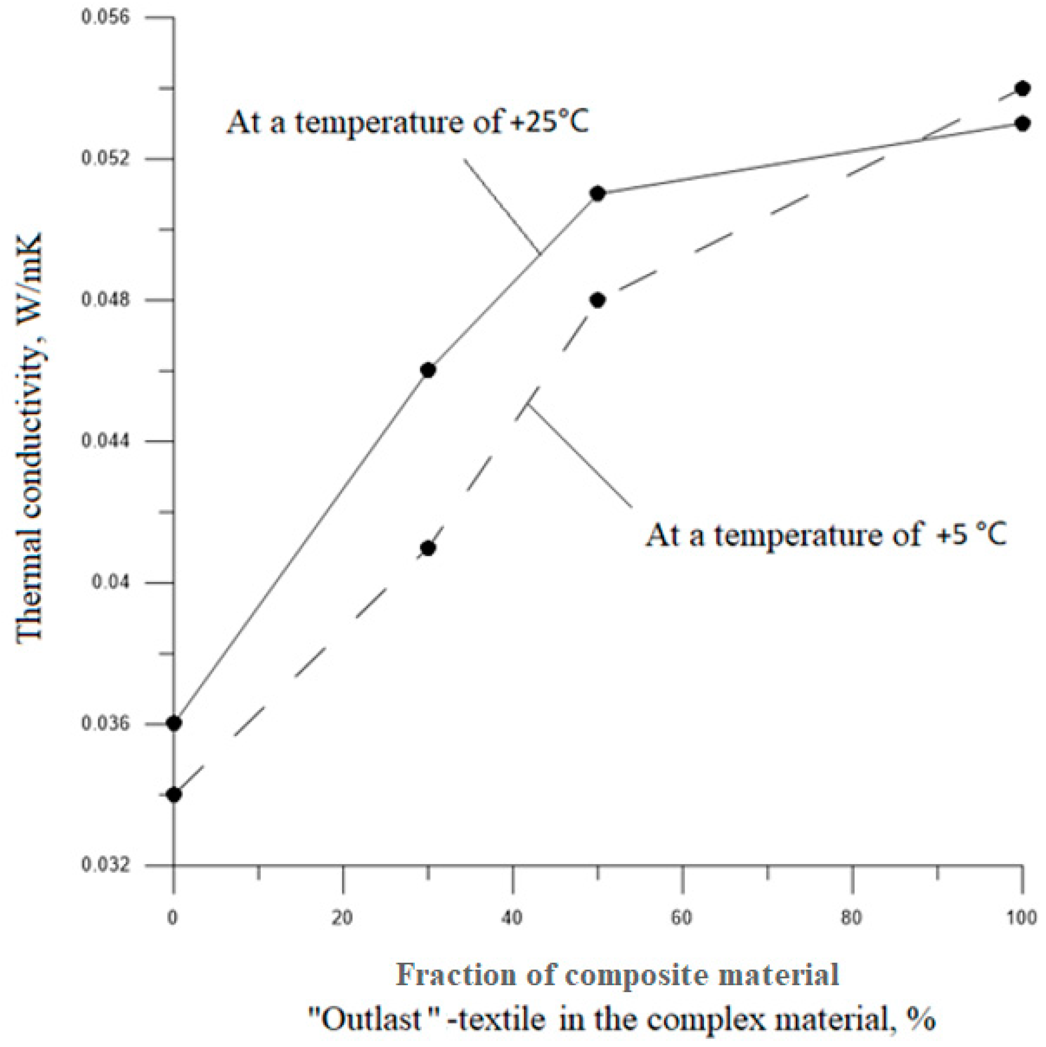 Applsci 11 05247 g007