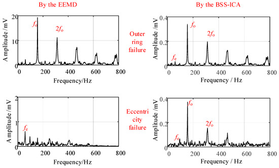 Applied Sciences | Free Full-Text | Vibration Source Signal