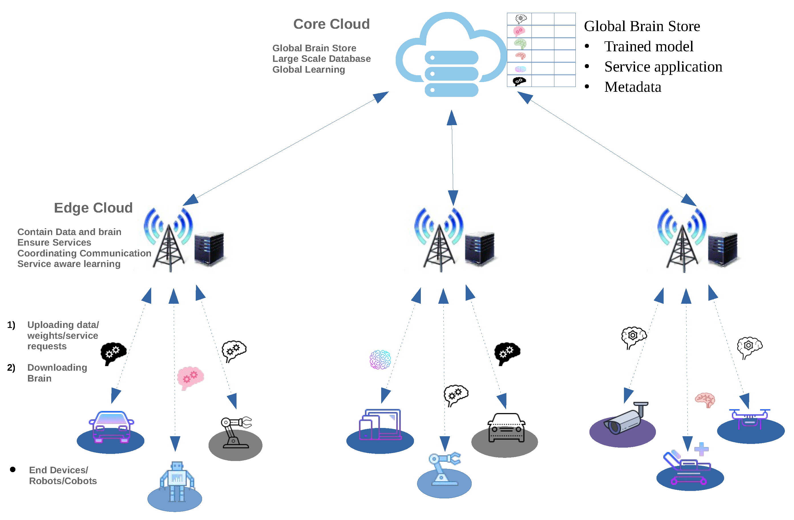 Applied Sciences | Free Full-Text | Brainware Computing: Concepts