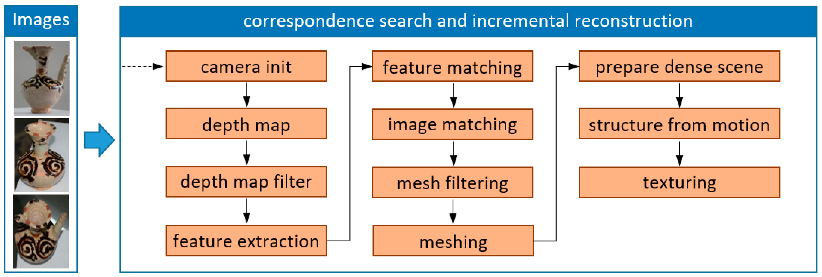 Applsci 11 05321 g006