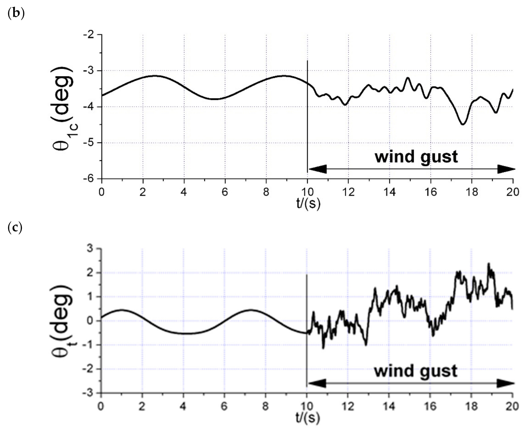 Applsci 11 05331 g004b