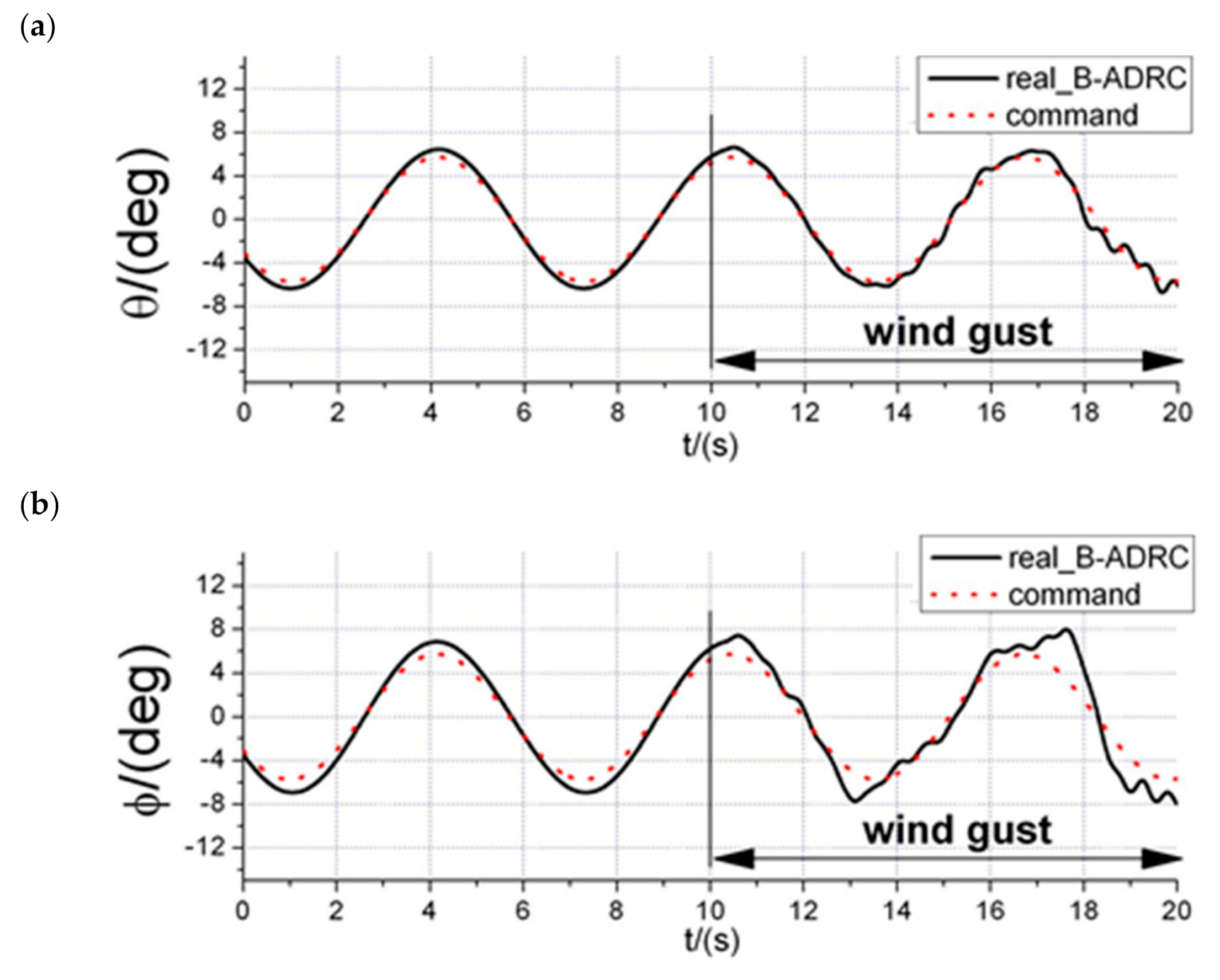 Applsci 11 05331 g005a