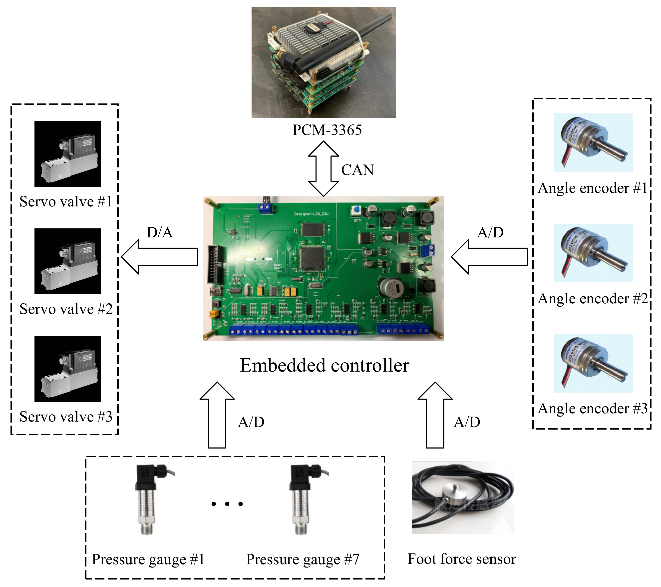 Applied Sciences Free Full Text Design And Development Of An Embedded Controller For A Hydraulic Walking Robot Wlbot Html