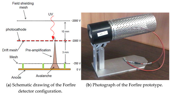 Applied Sciences | Free Full-Text | Current Status and Future