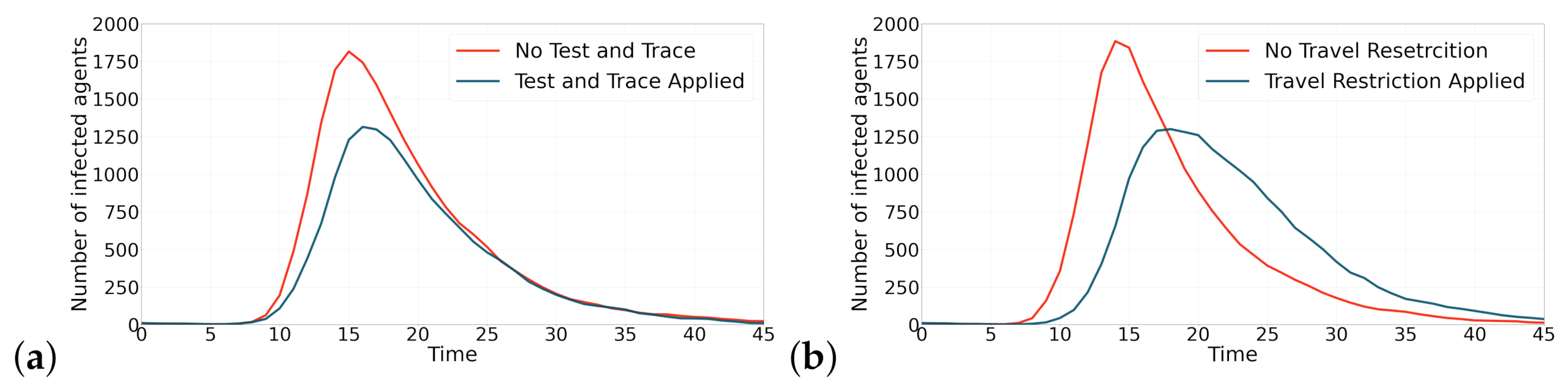 Applsci 11 05367 g005 Applsci 11 05367 g005