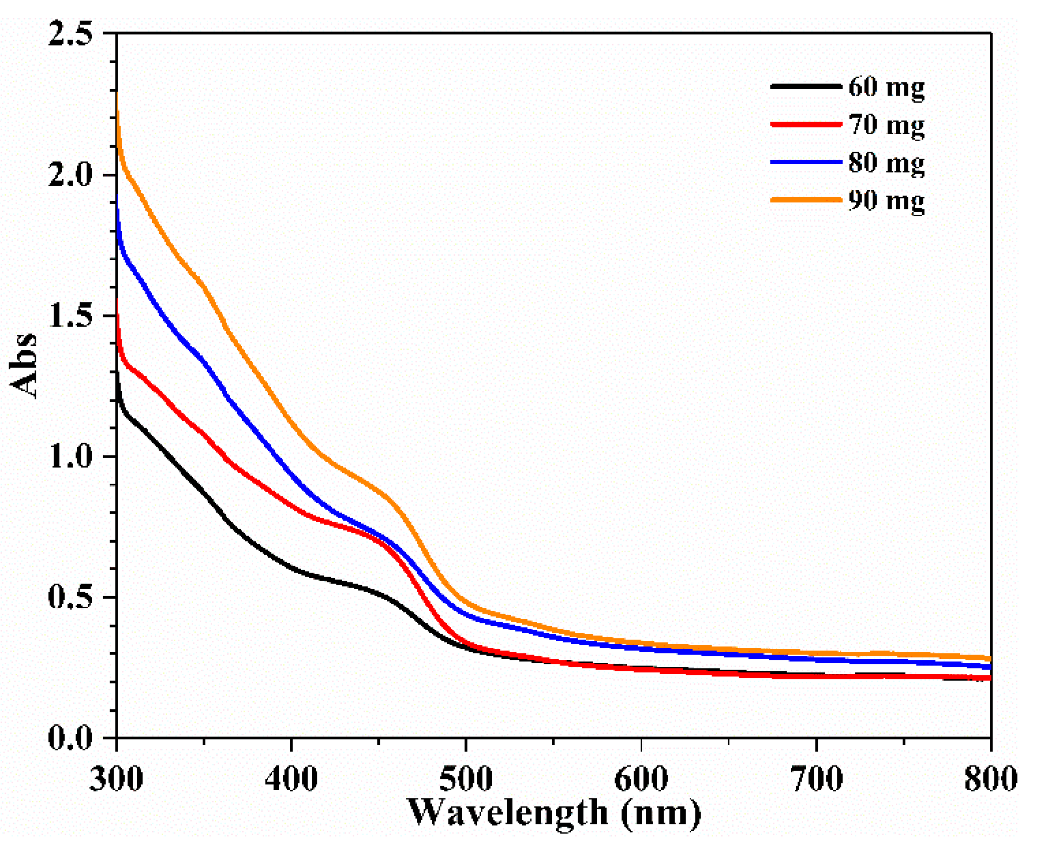 Applsci 11 05371 g004 Applsci 11 05371 g004