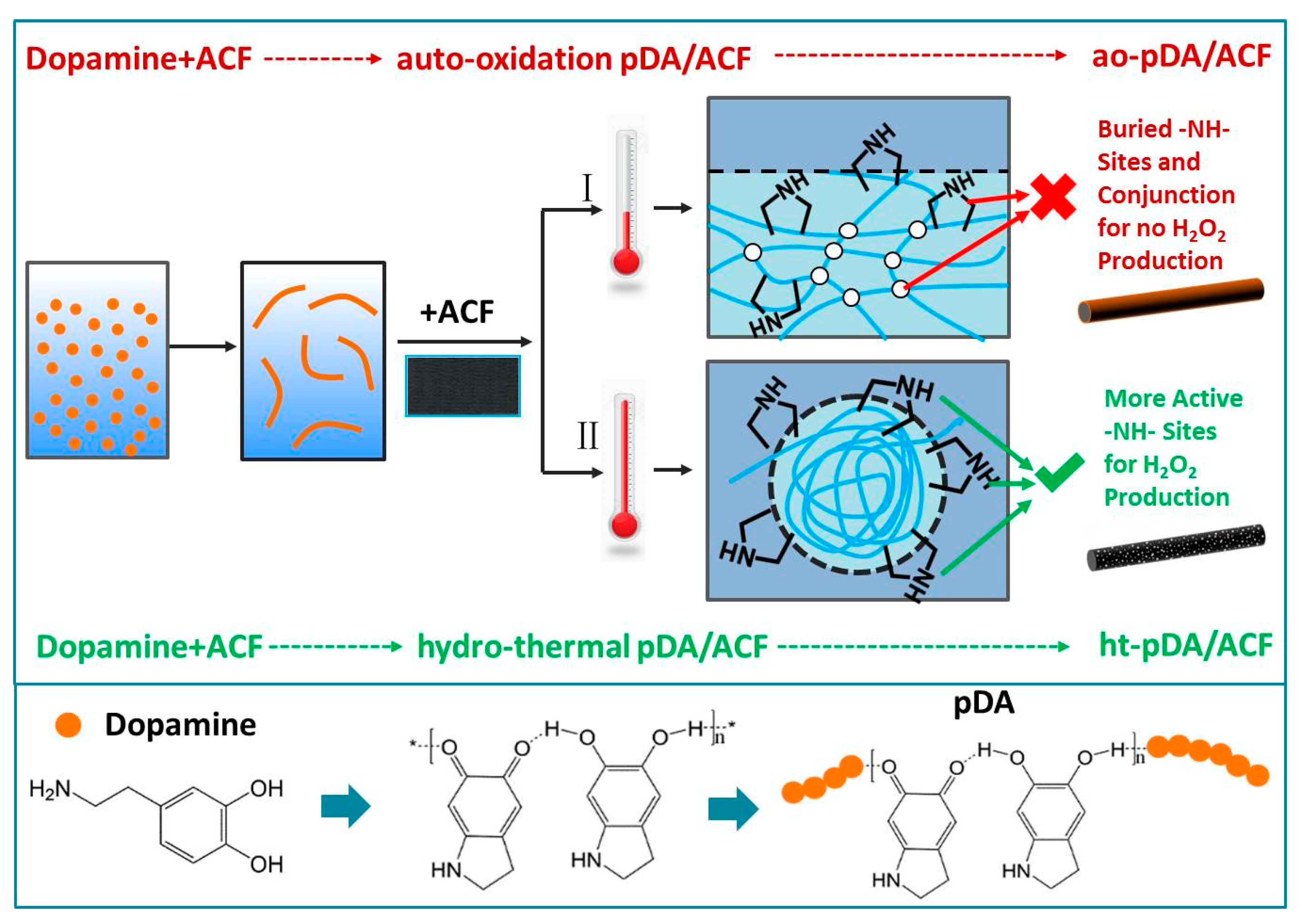Applsci 11 05371 g012 Applsci 11 05371 g012