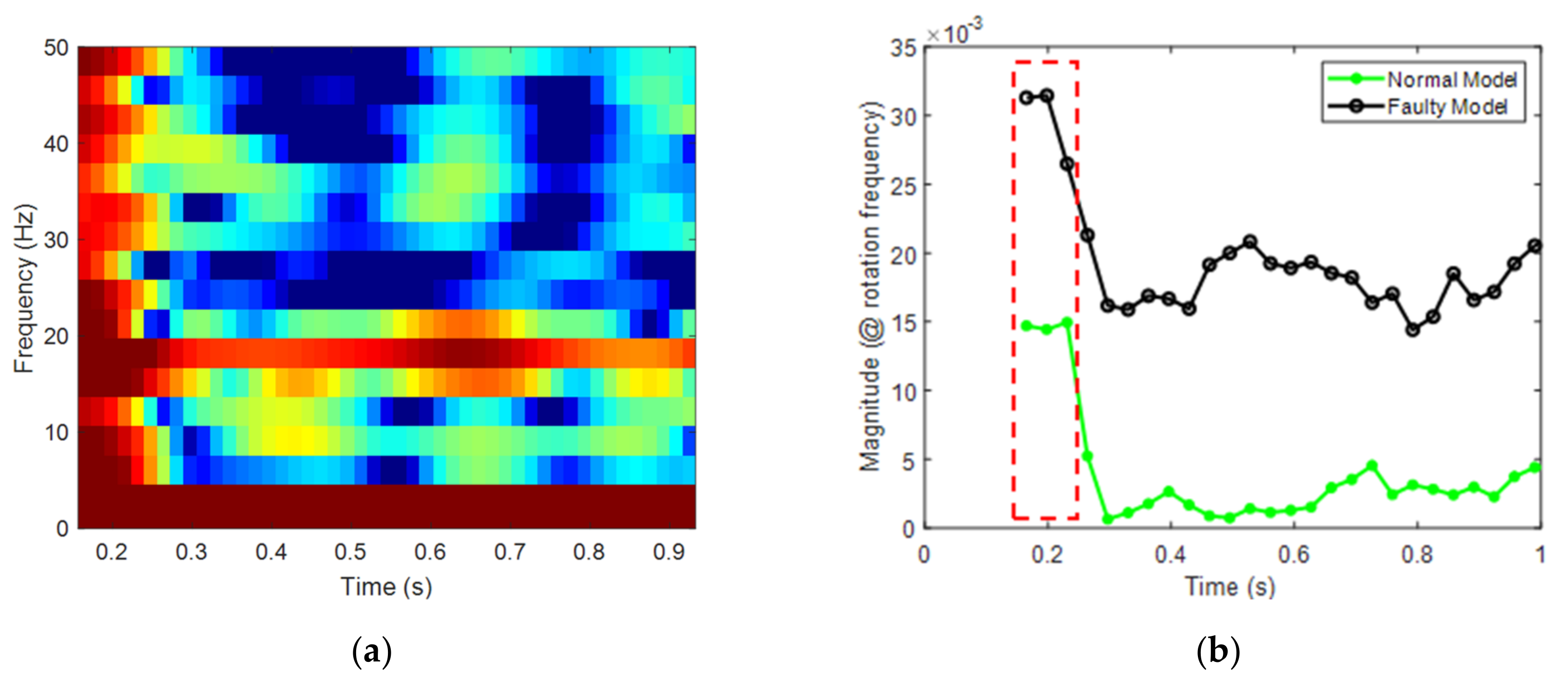 Applsci 11 05373 g007