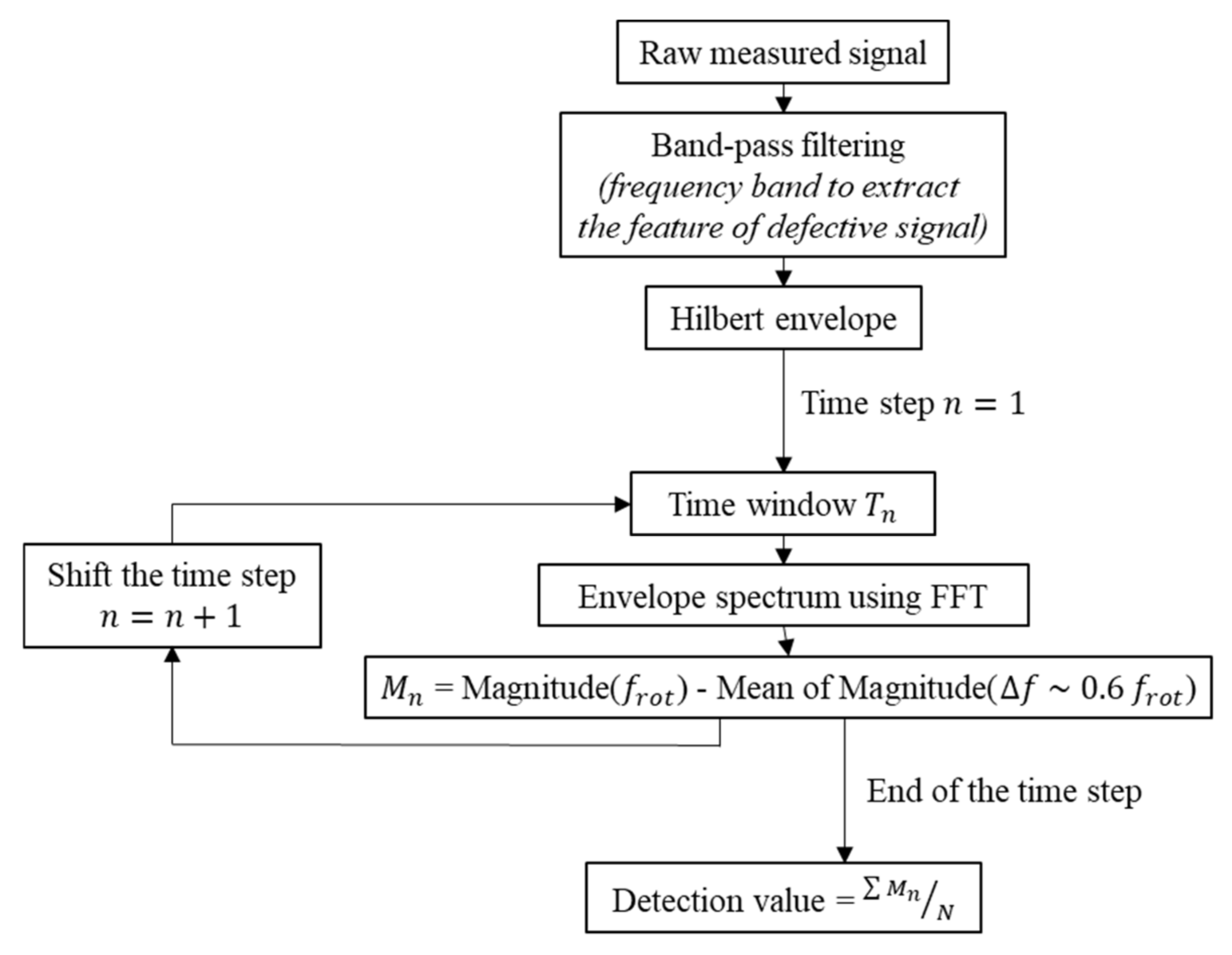 Applsci 11 05373 g010