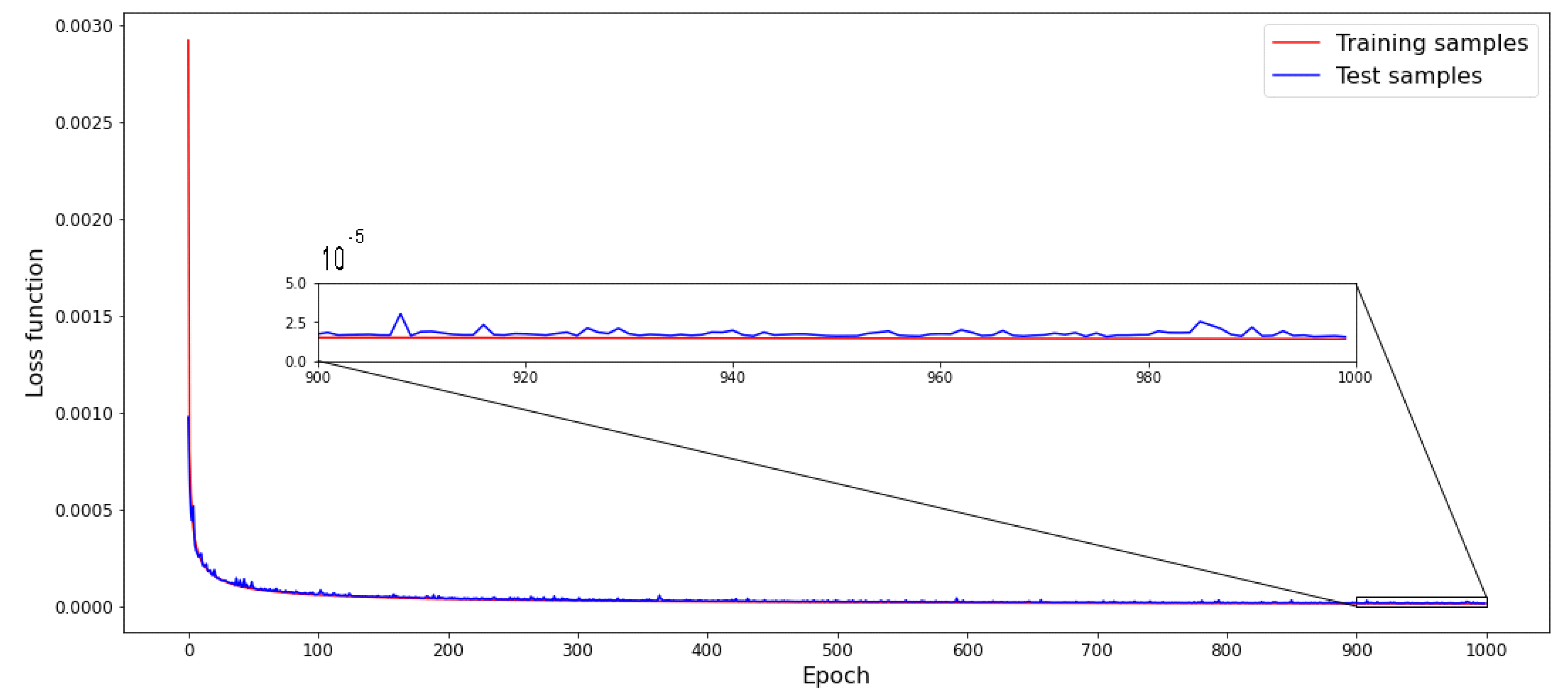 Applsci 11 05377 g003 Applsci 11 05377 g003