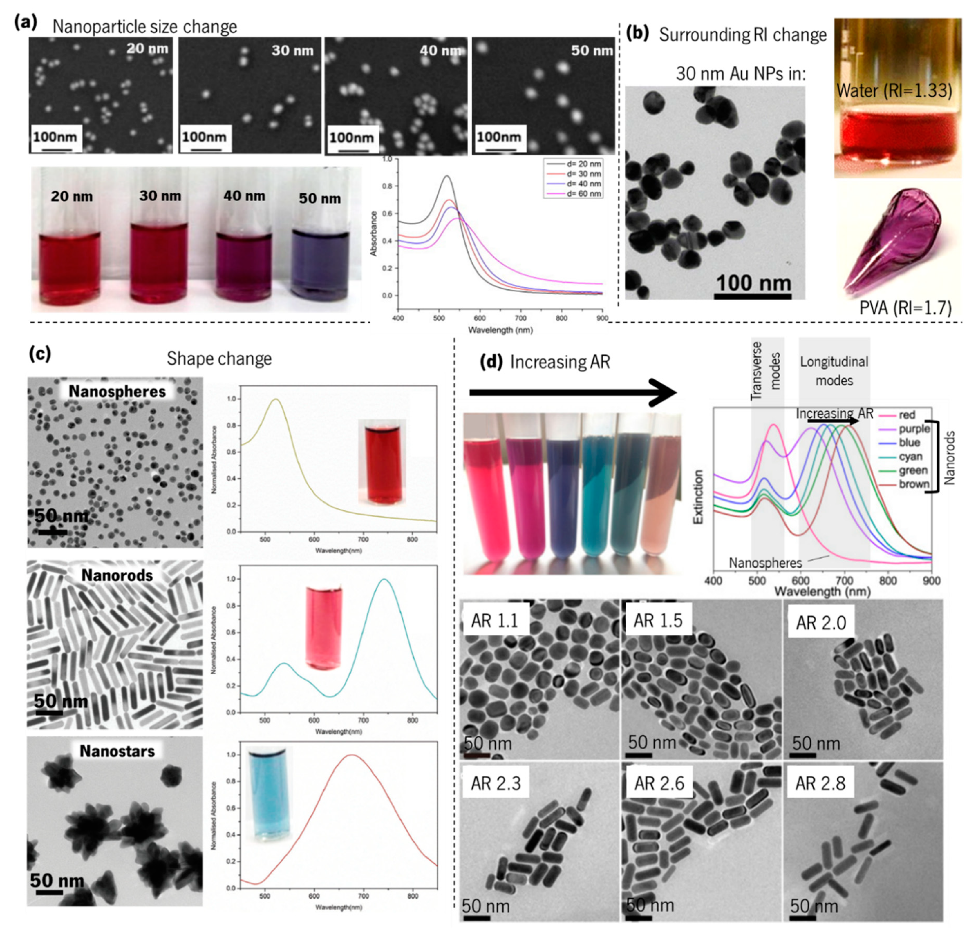 Applsci 11 05388 g007