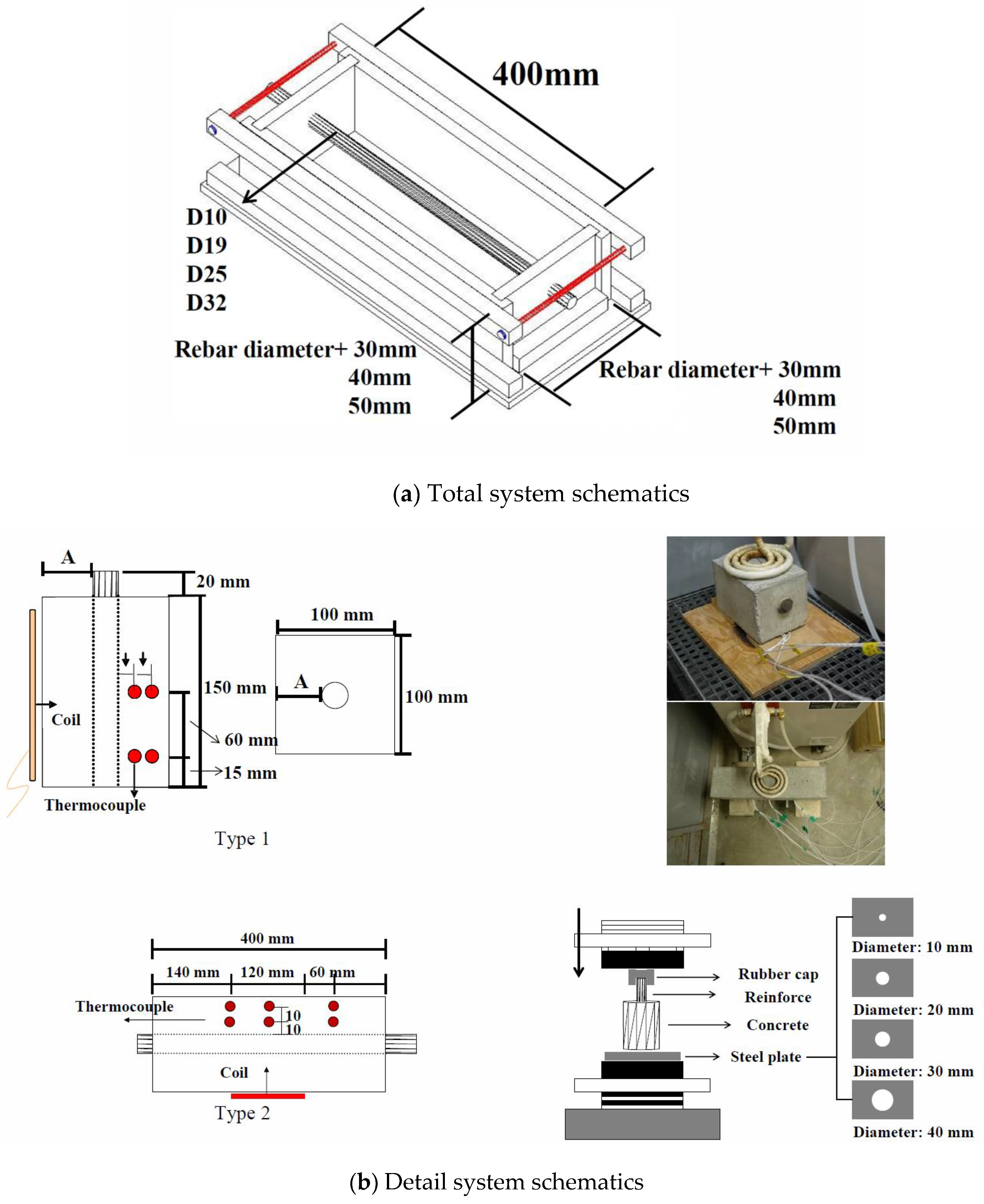 Applsci 11 05402 g003