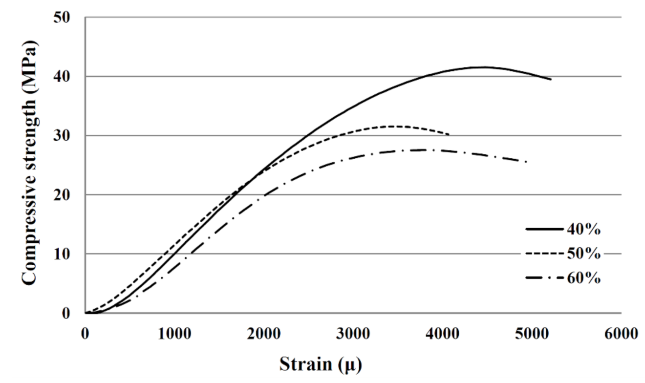 Applsci 11 05402 g004