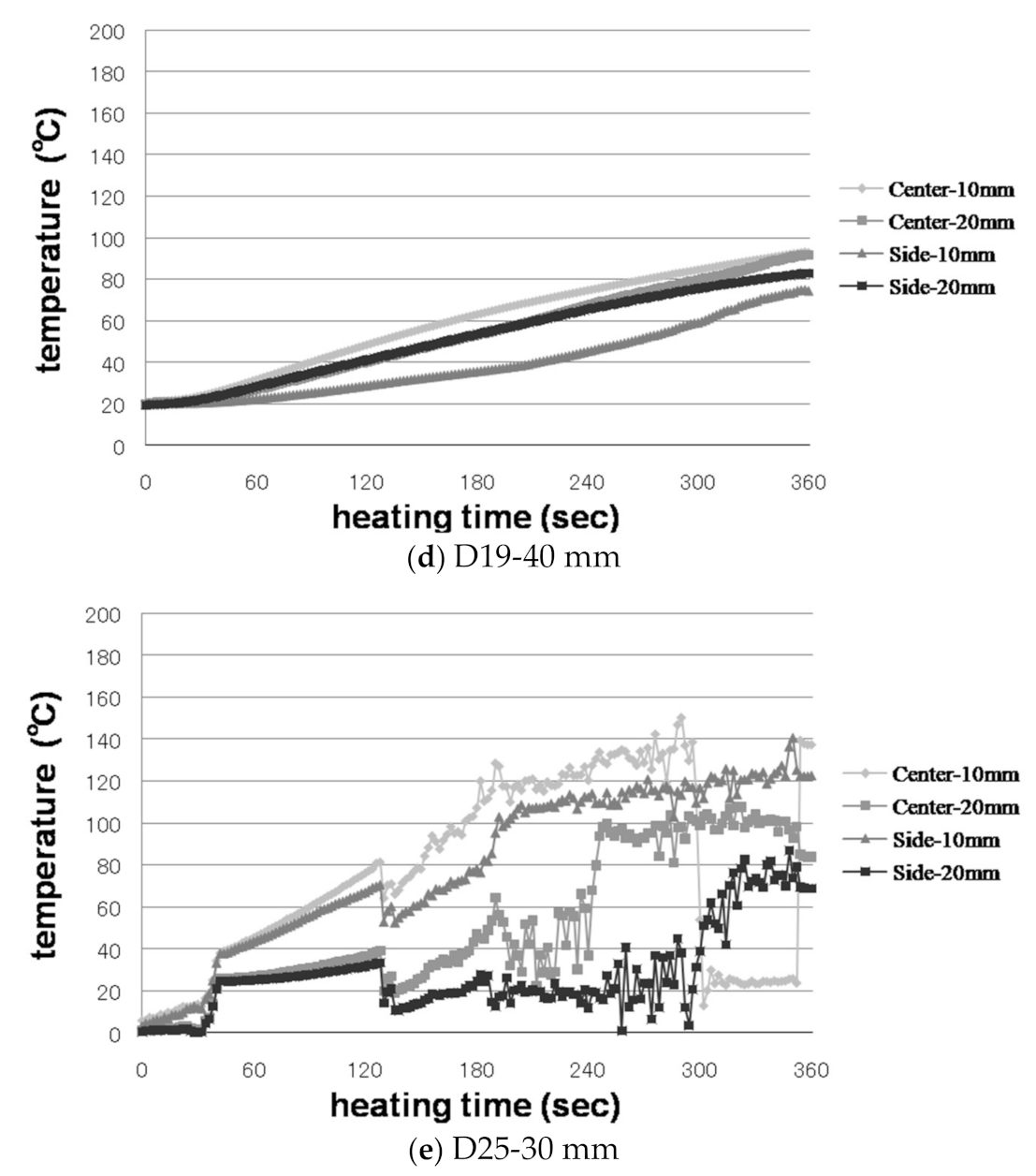 Applsci 11 05402 g005b
