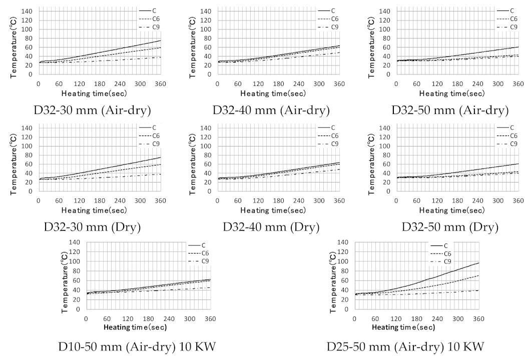 Applsci 11 05402 g006b