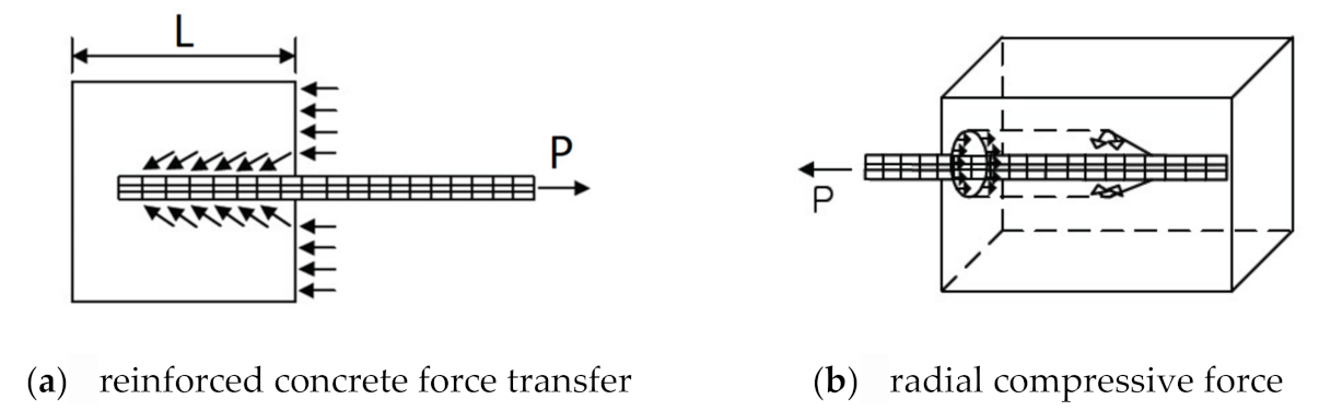 Applsci 11 05402 g012