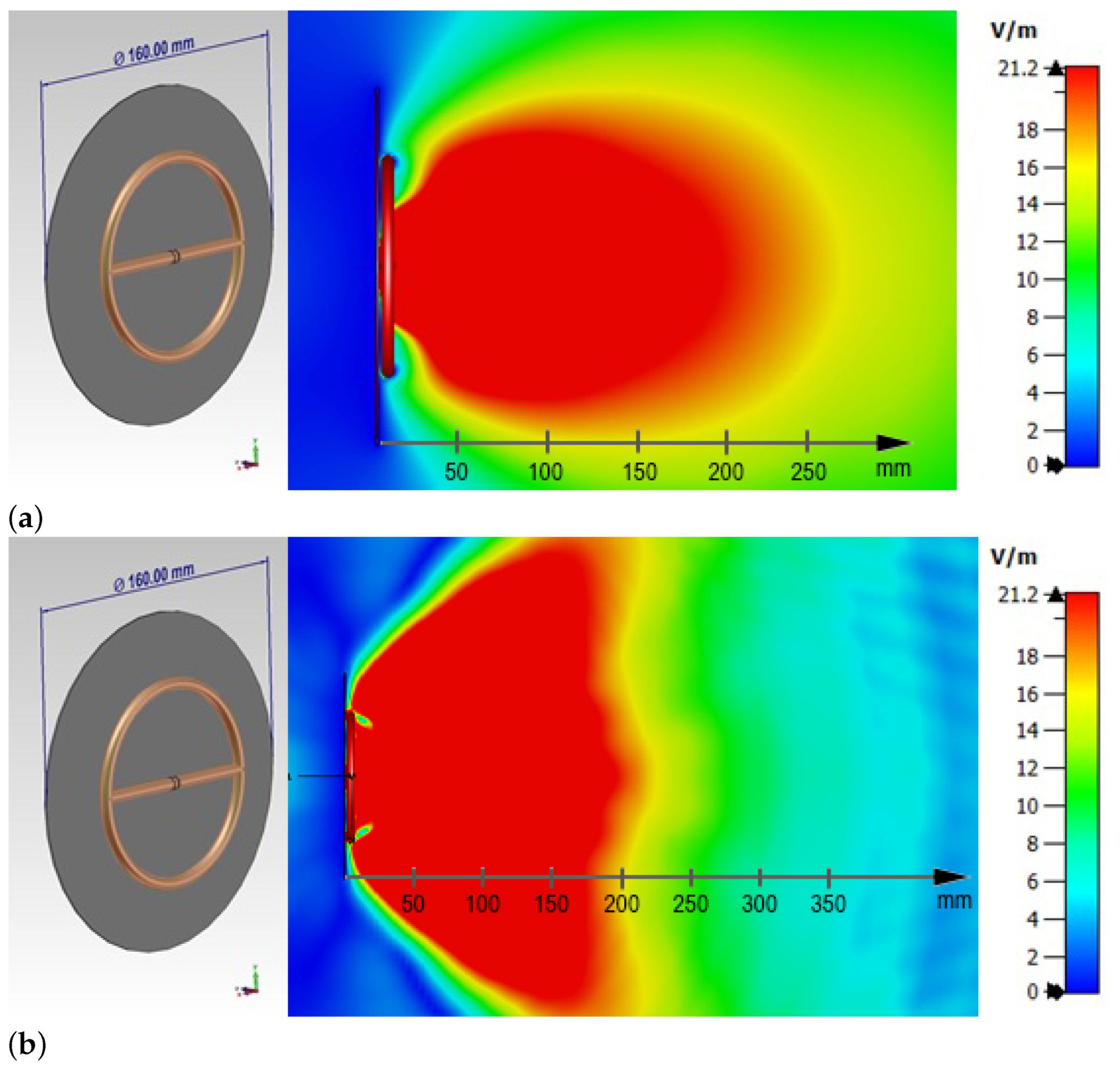 Rf term time dynamics ghz probe russian