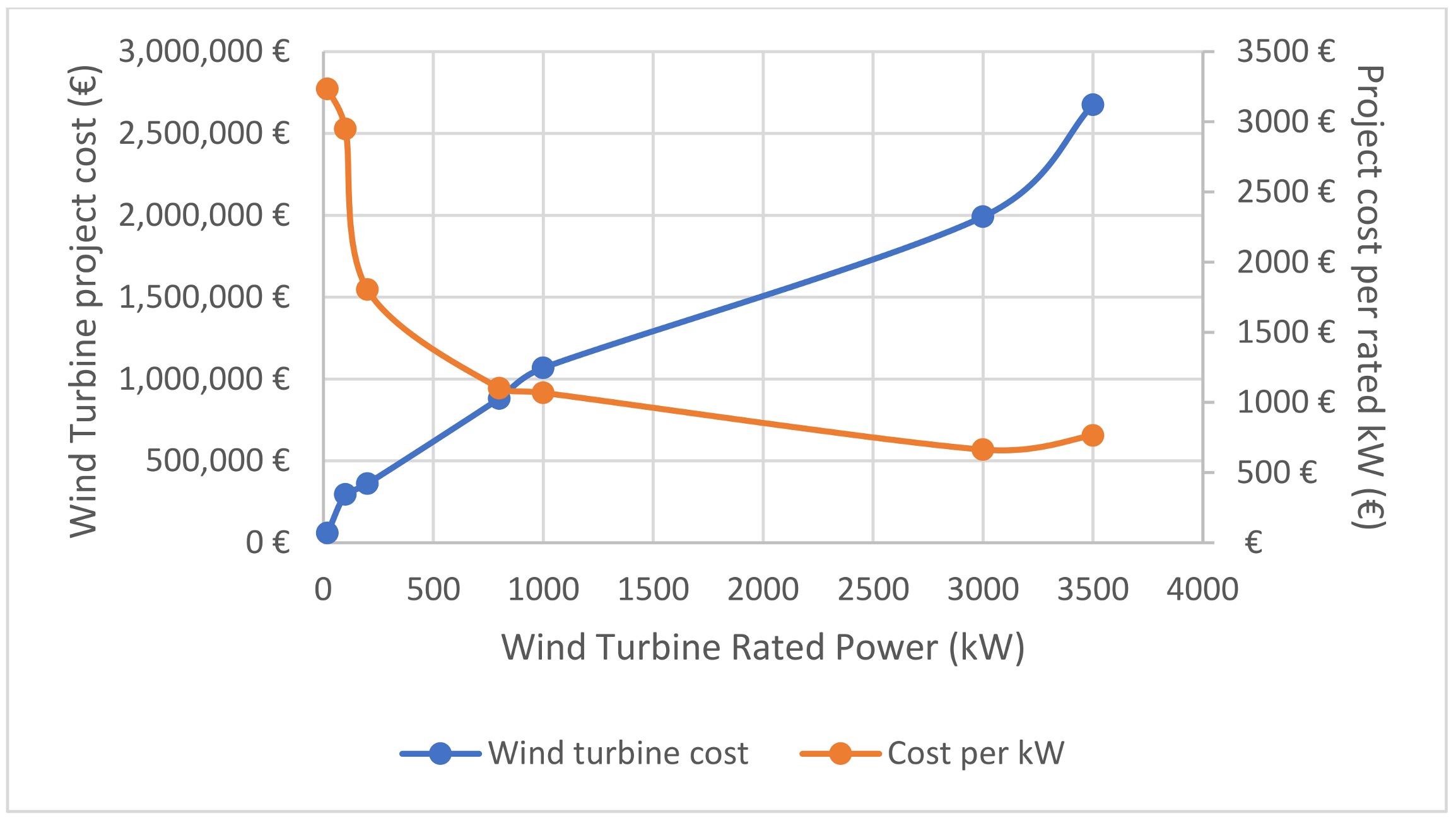 Applsci 11 05419 g004