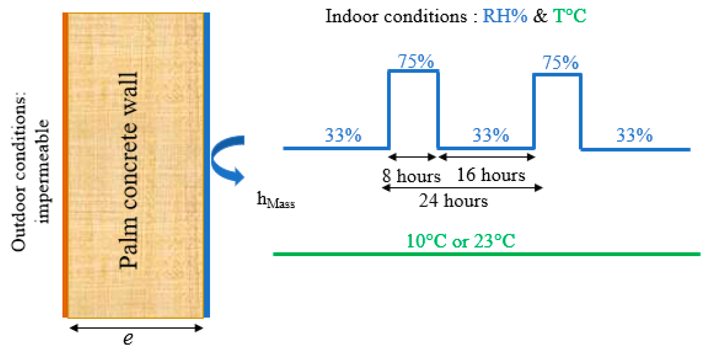 Applsci 11 05420 g002